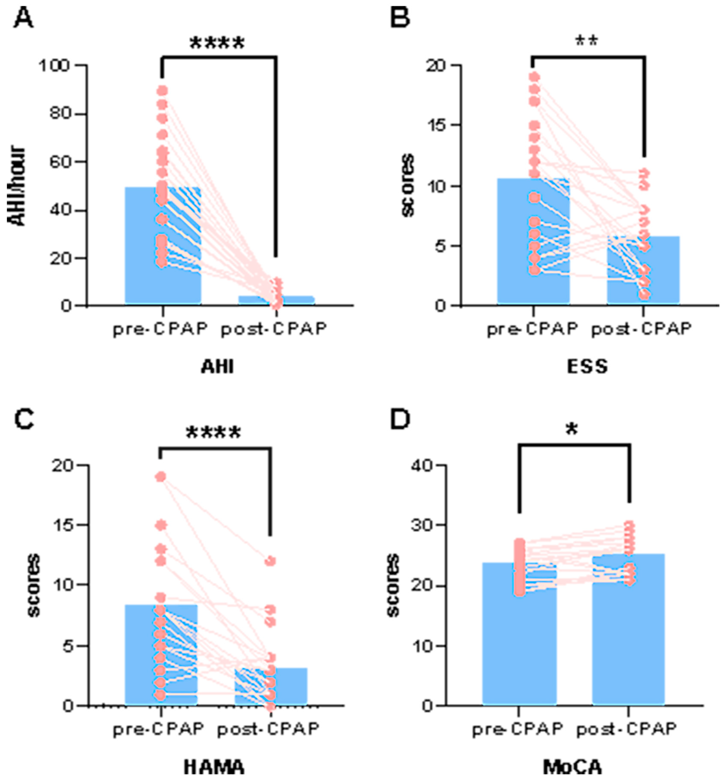 Brainsci 13 00838 g001