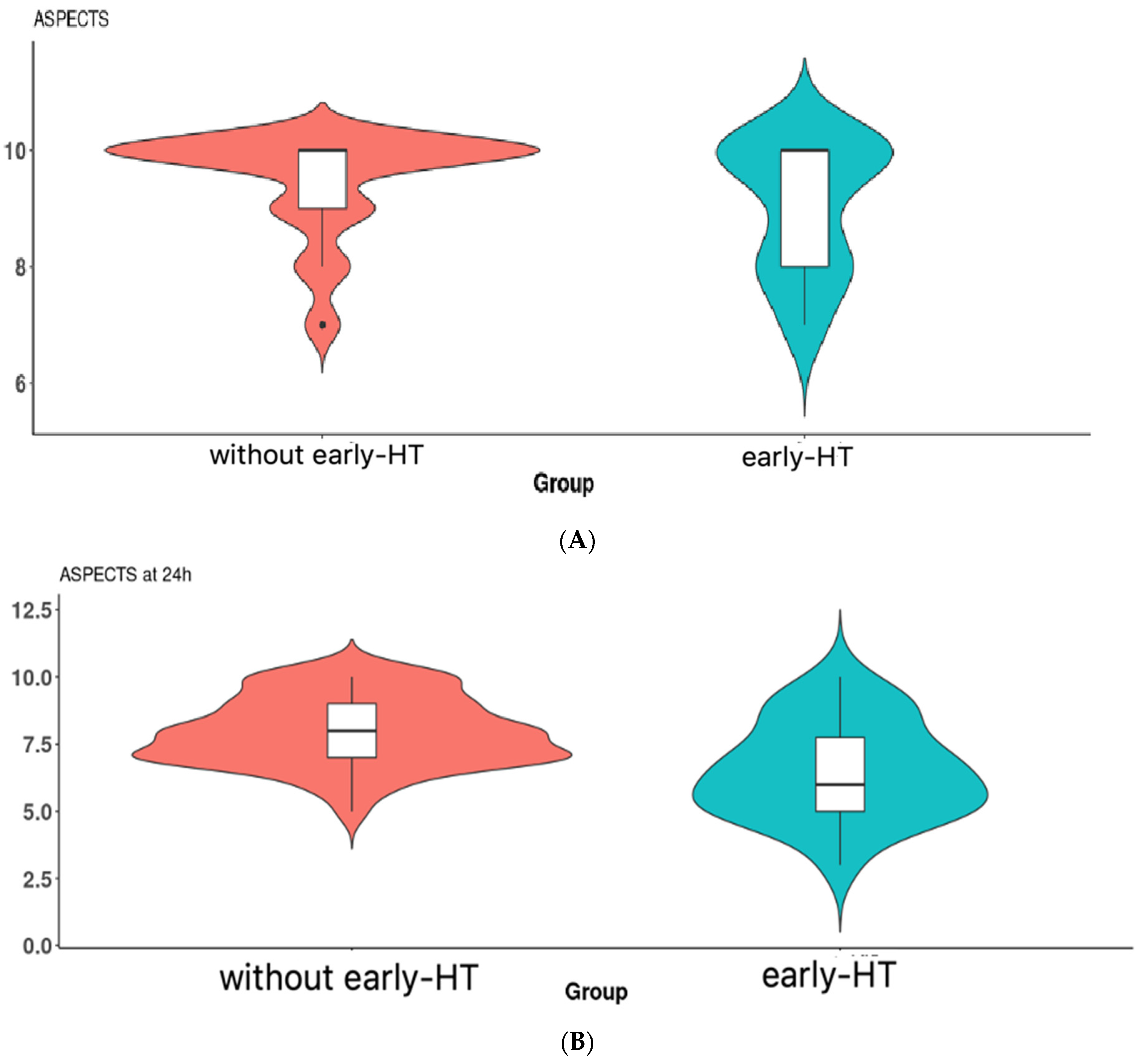 Brainsci 13 00840 g004