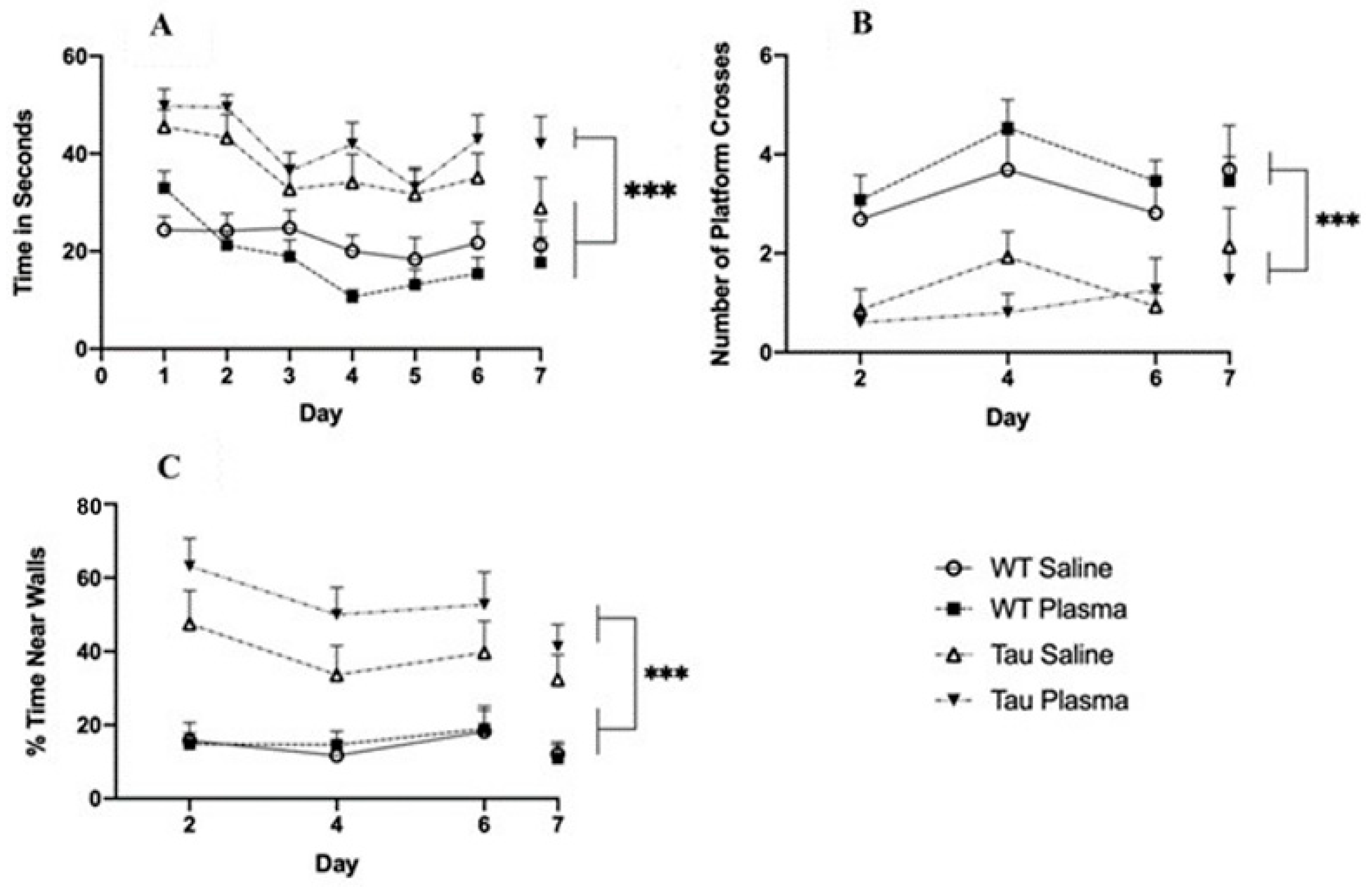 Brainsci 13 00841 g006