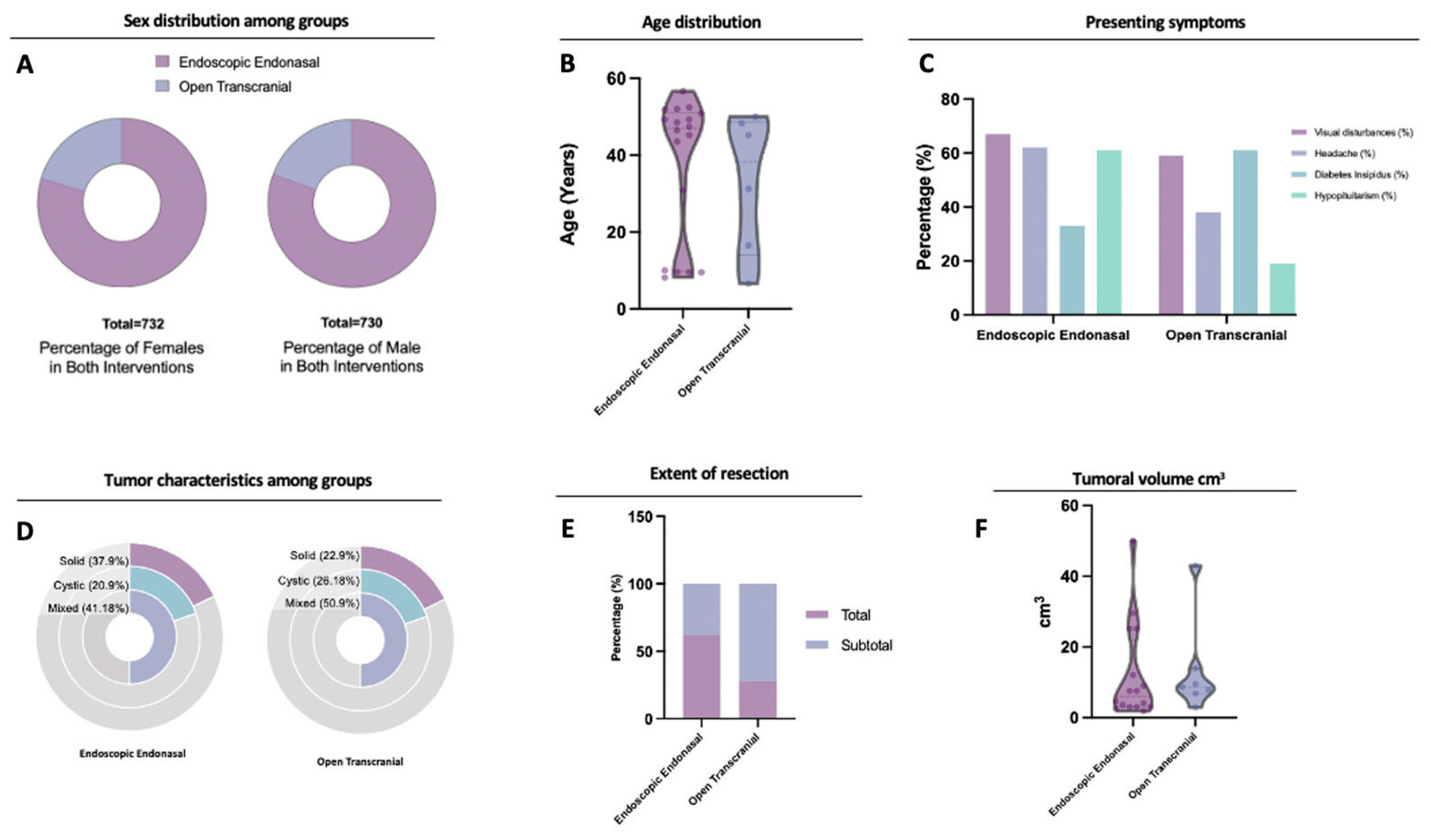 Brainsci 13 00842 g002