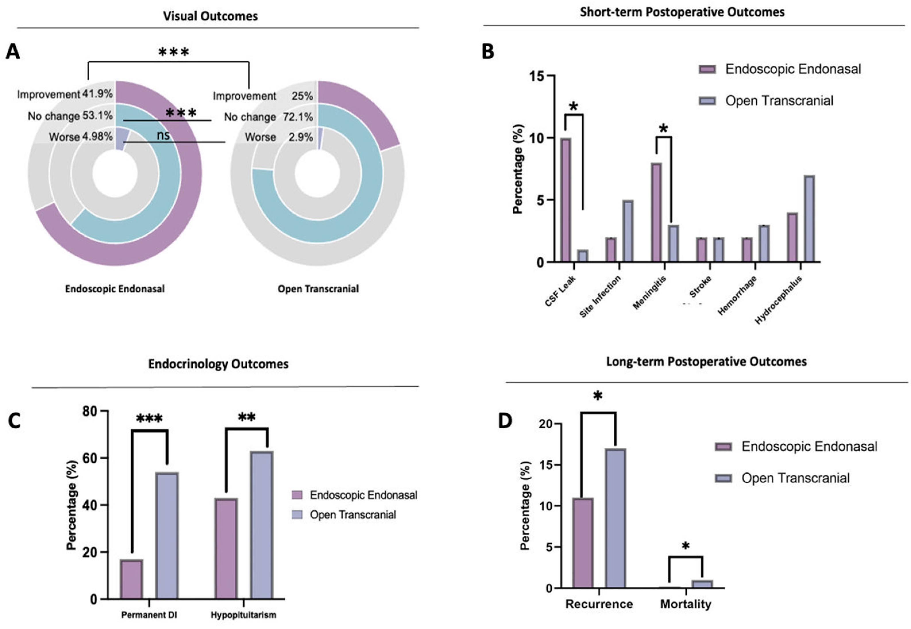Brainsci 13 00842 g003