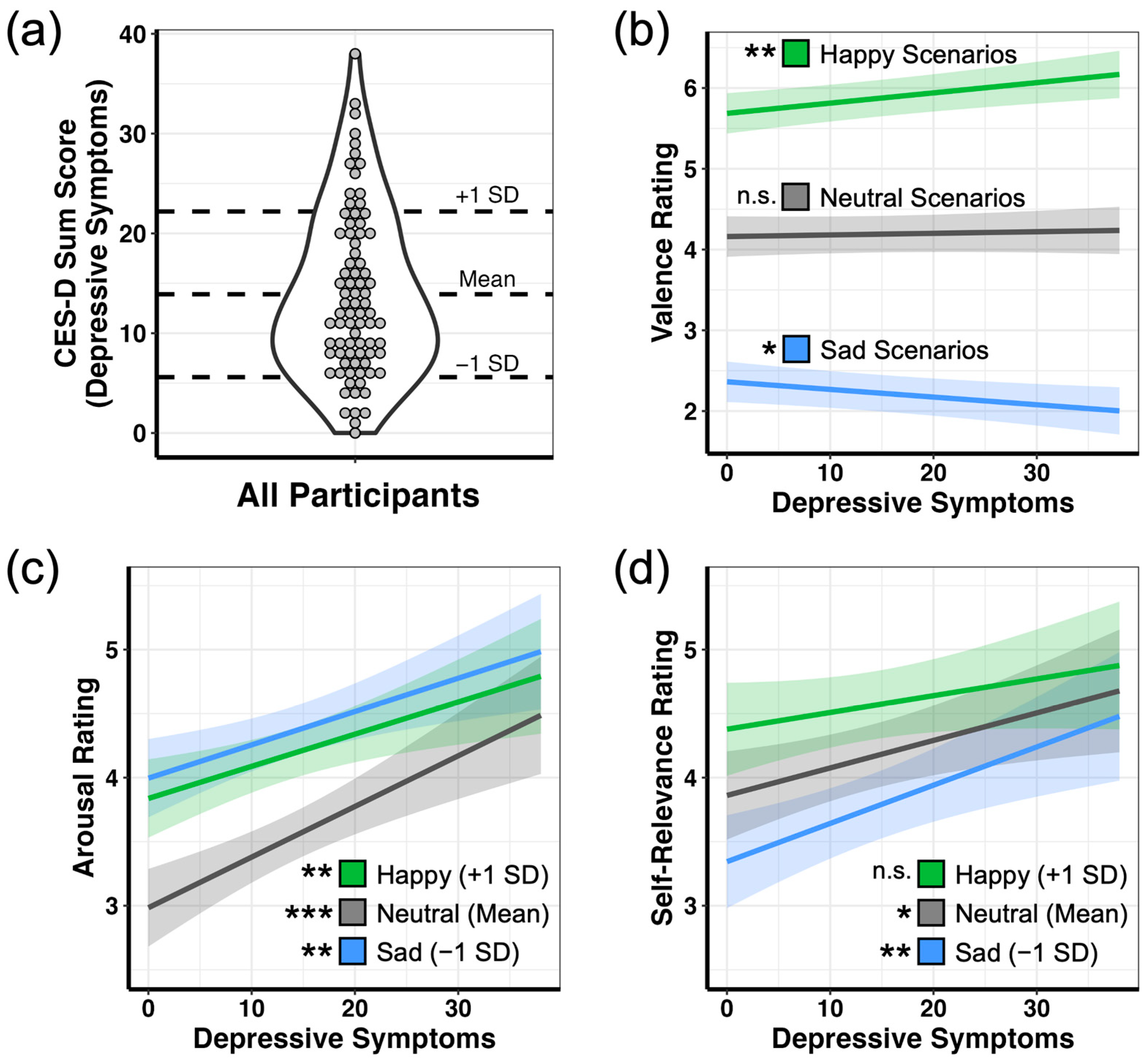 Brainsci 13 00843 g001
