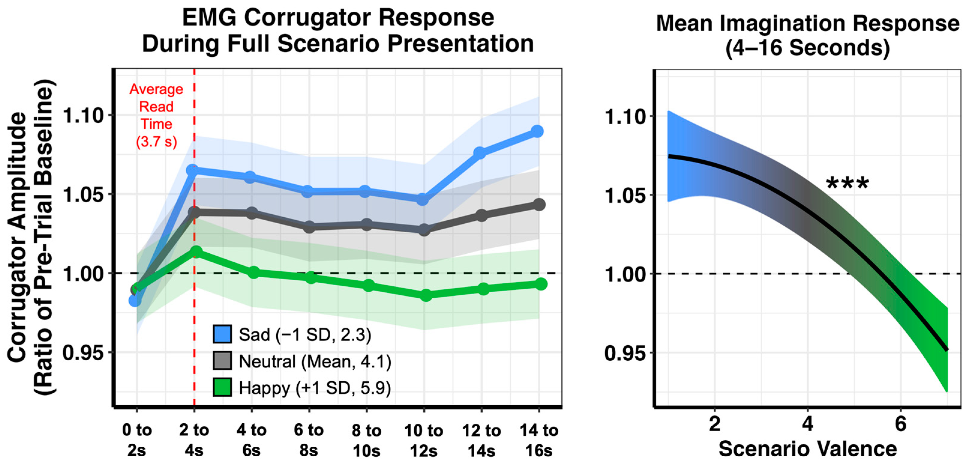 Brainsci 13 00843 g002