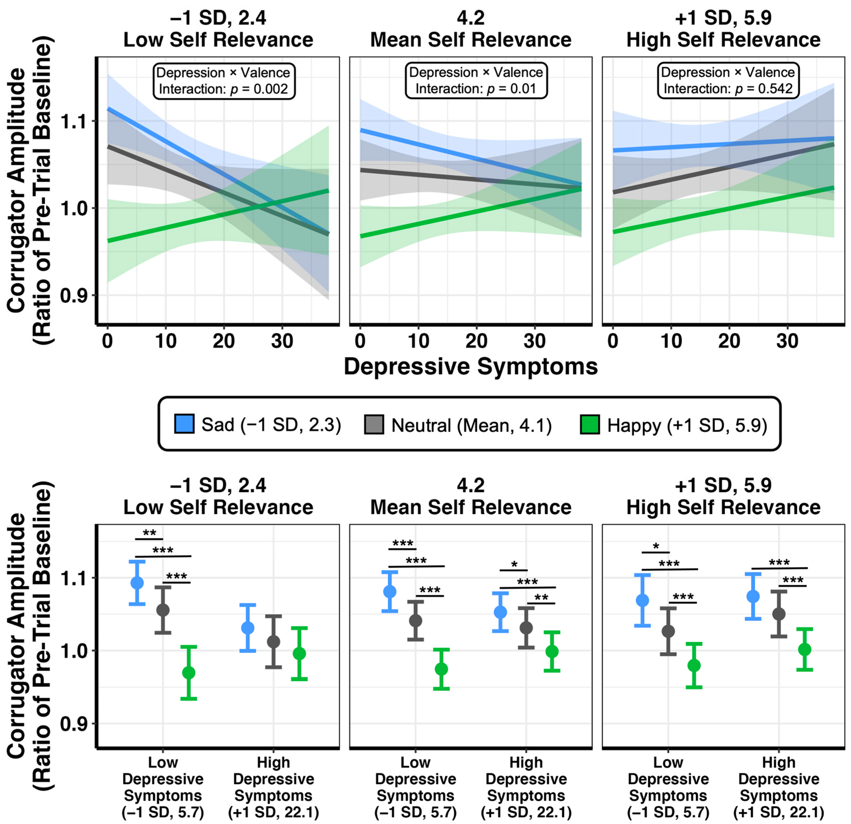 Brainsci 13 00843 g003