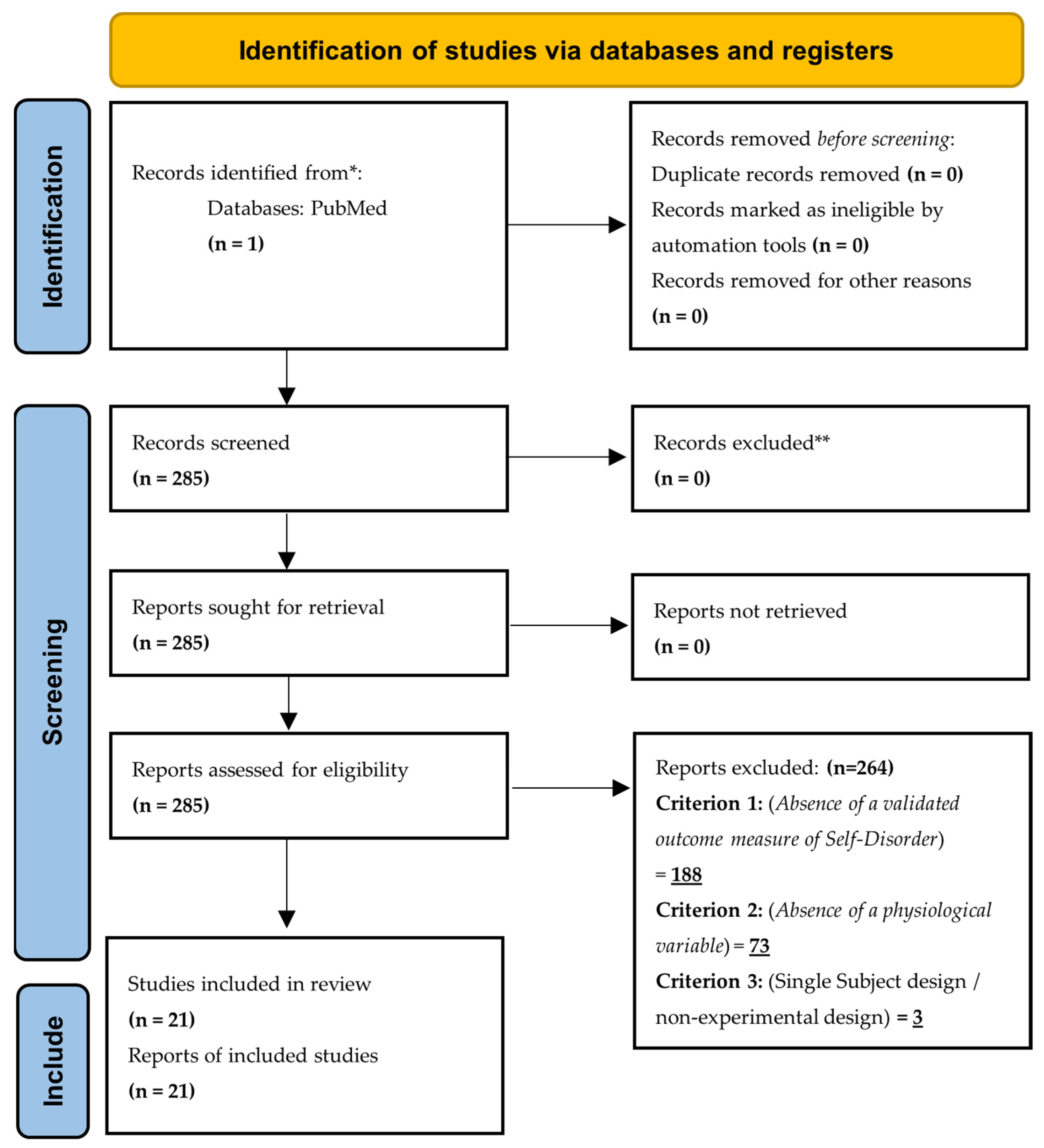 Brainsci 13 00845 g001