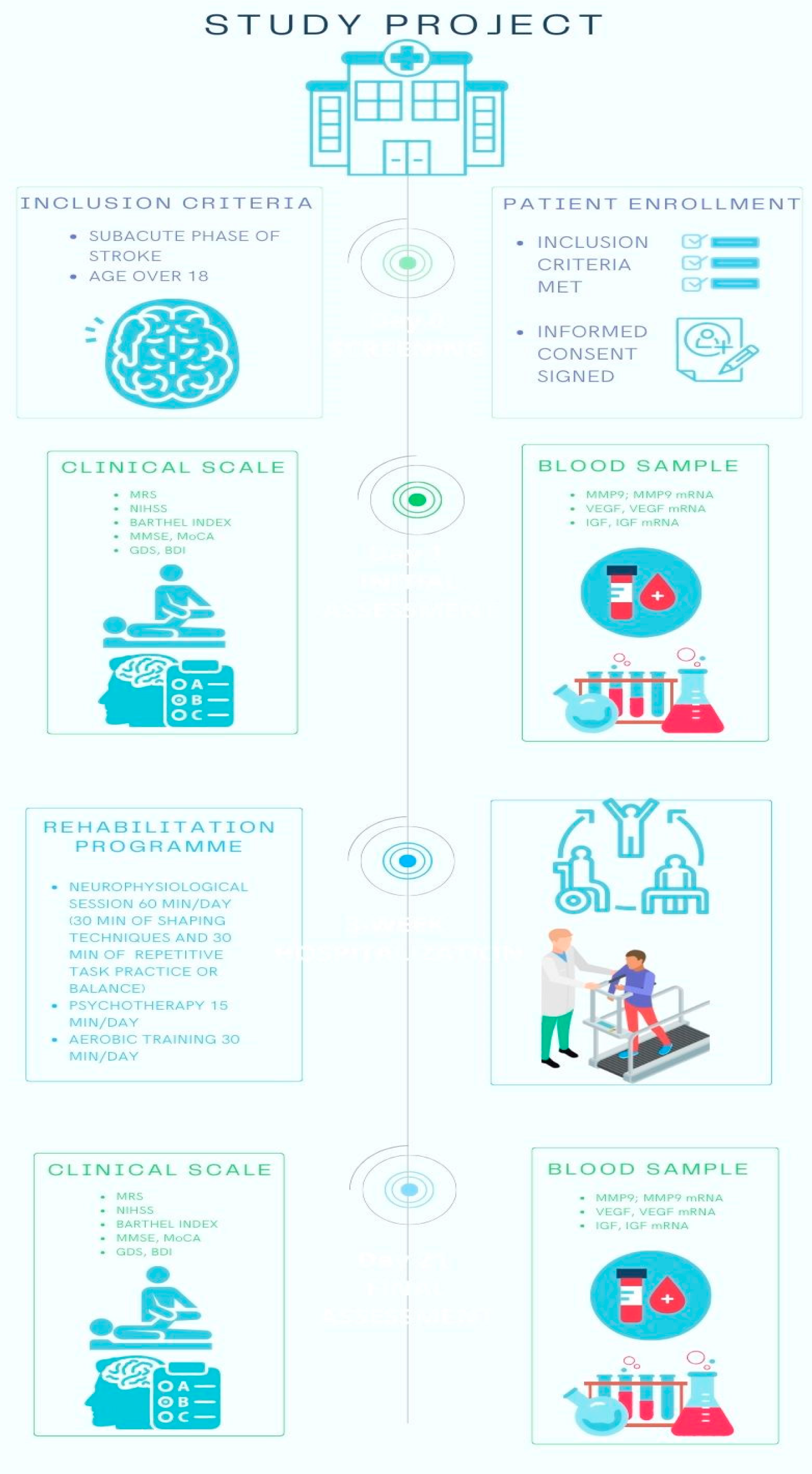 Brainsci 13 00846 g001 Brainsci 13 00846 g001