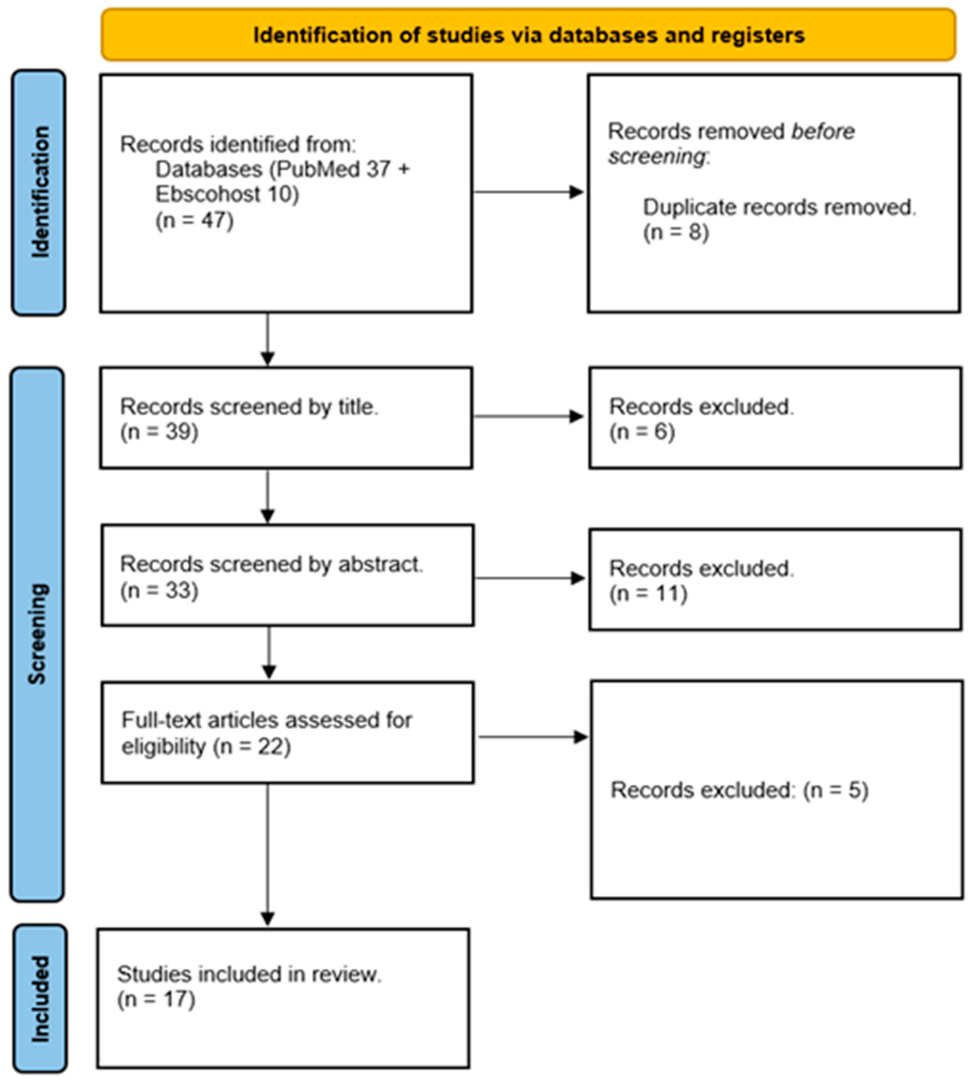Brainsci 13 00848 g001 Brainsci 13 00848 g001