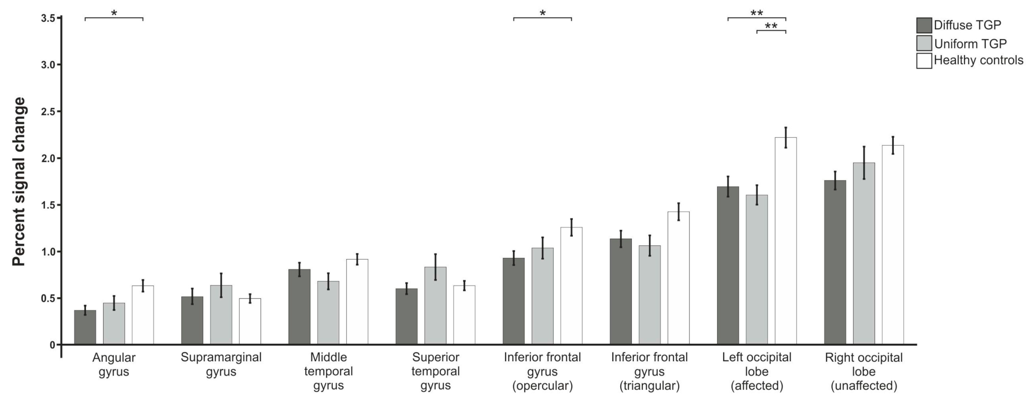 Brainsci 13 00867 g002