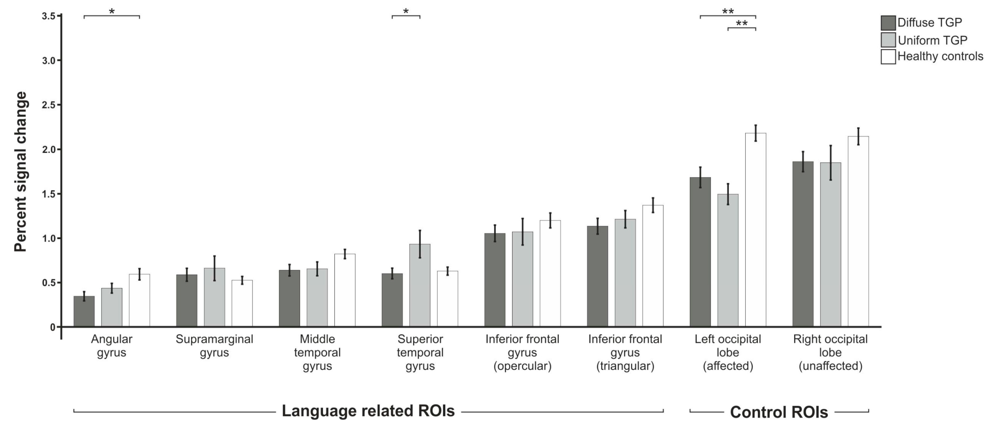 Brainsci 13 00867 g003