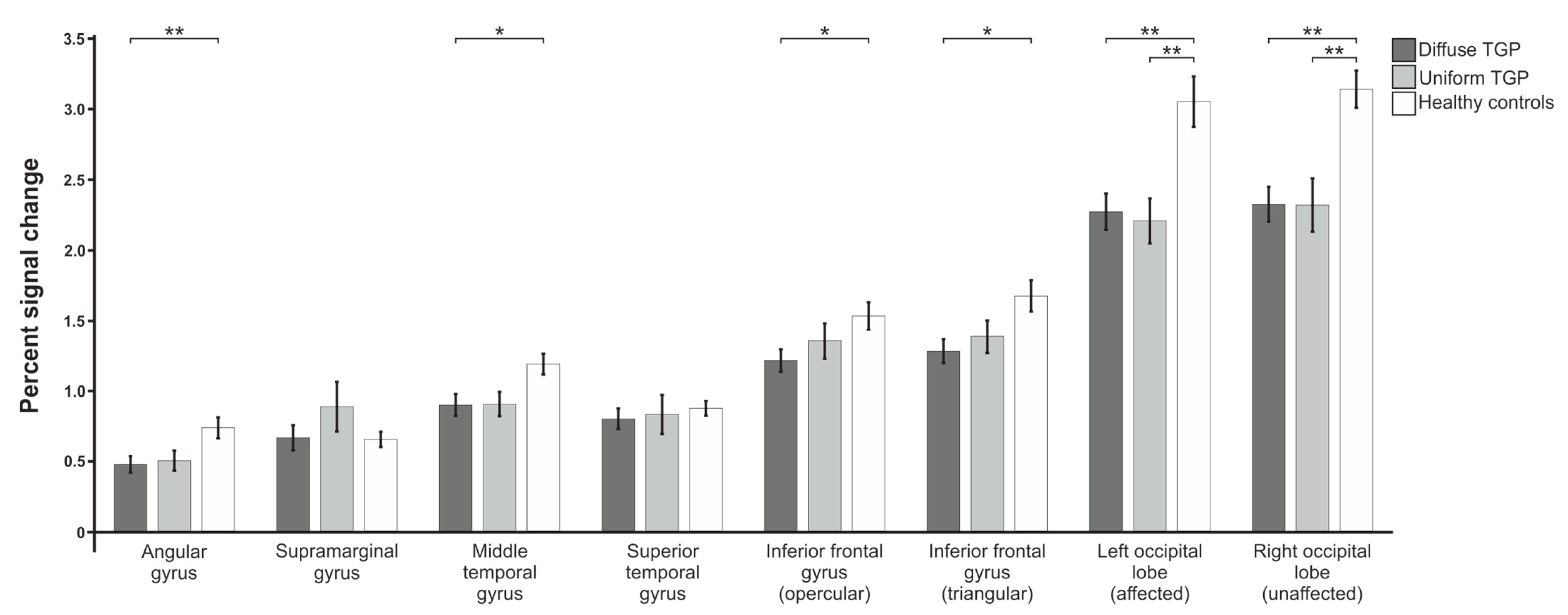 Brainsci 13 00867 g004