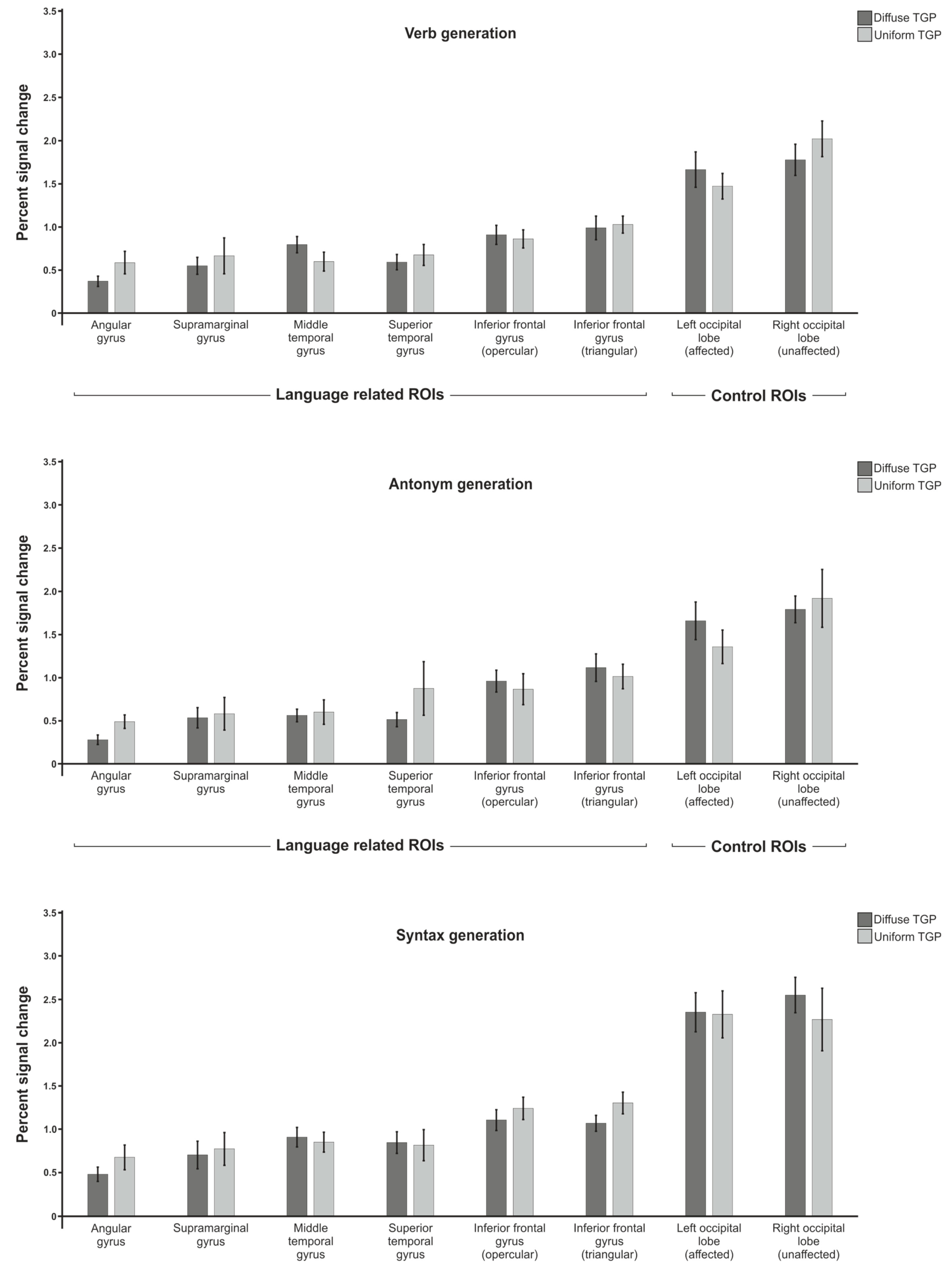 Brainsci 13 00867 g0a2
