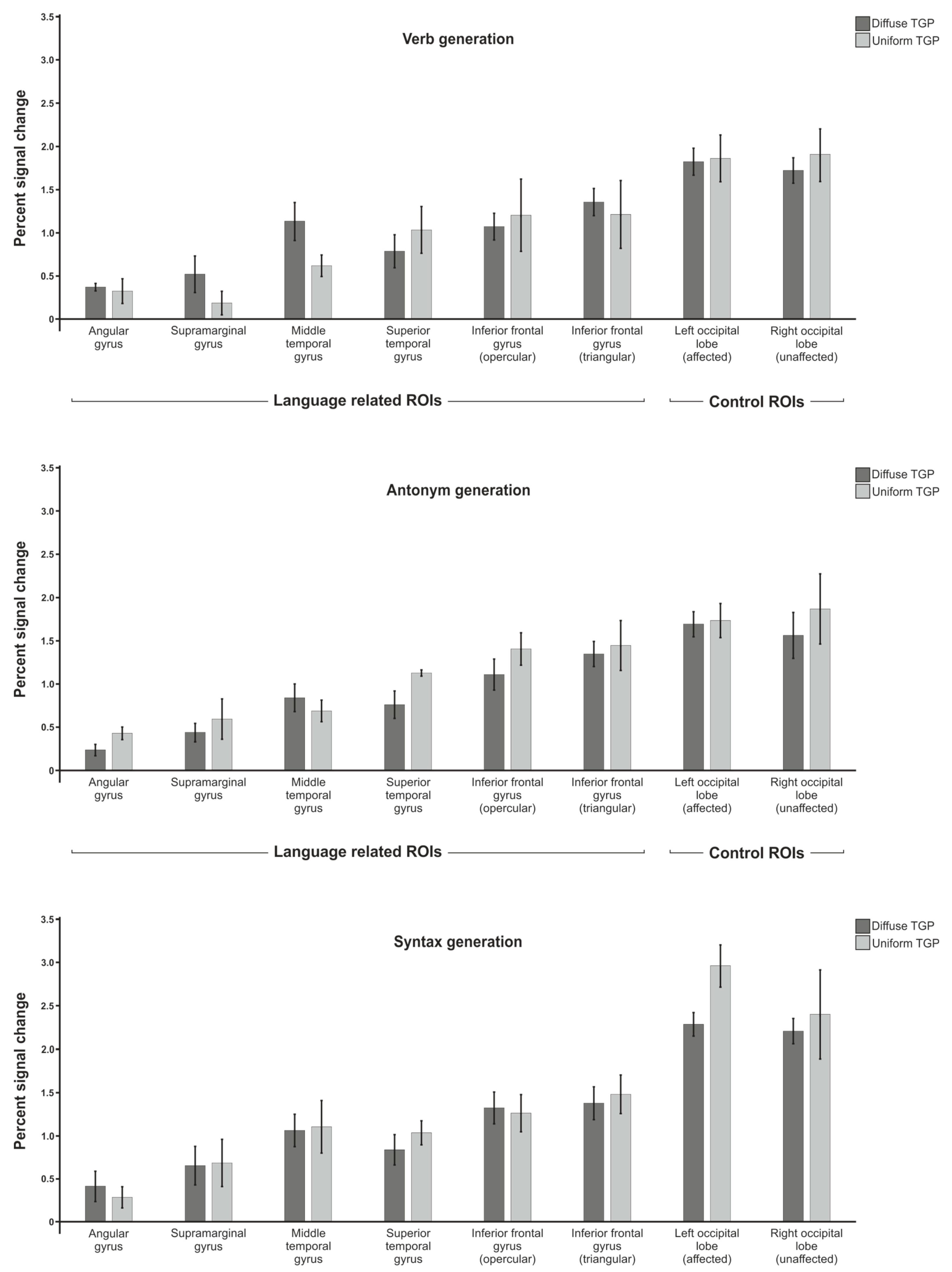 Brainsci 13 00867 g0a4