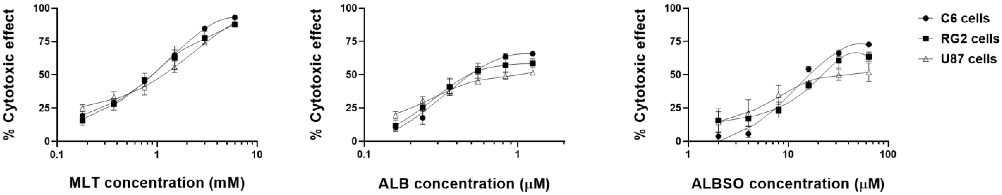 Brainsci 13 00869 g001 Brainsci 13 00869 g001
