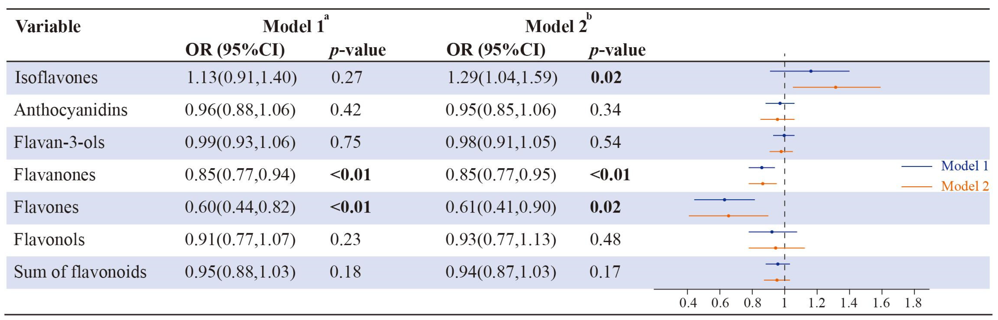 Brainsci 13 00873 g003