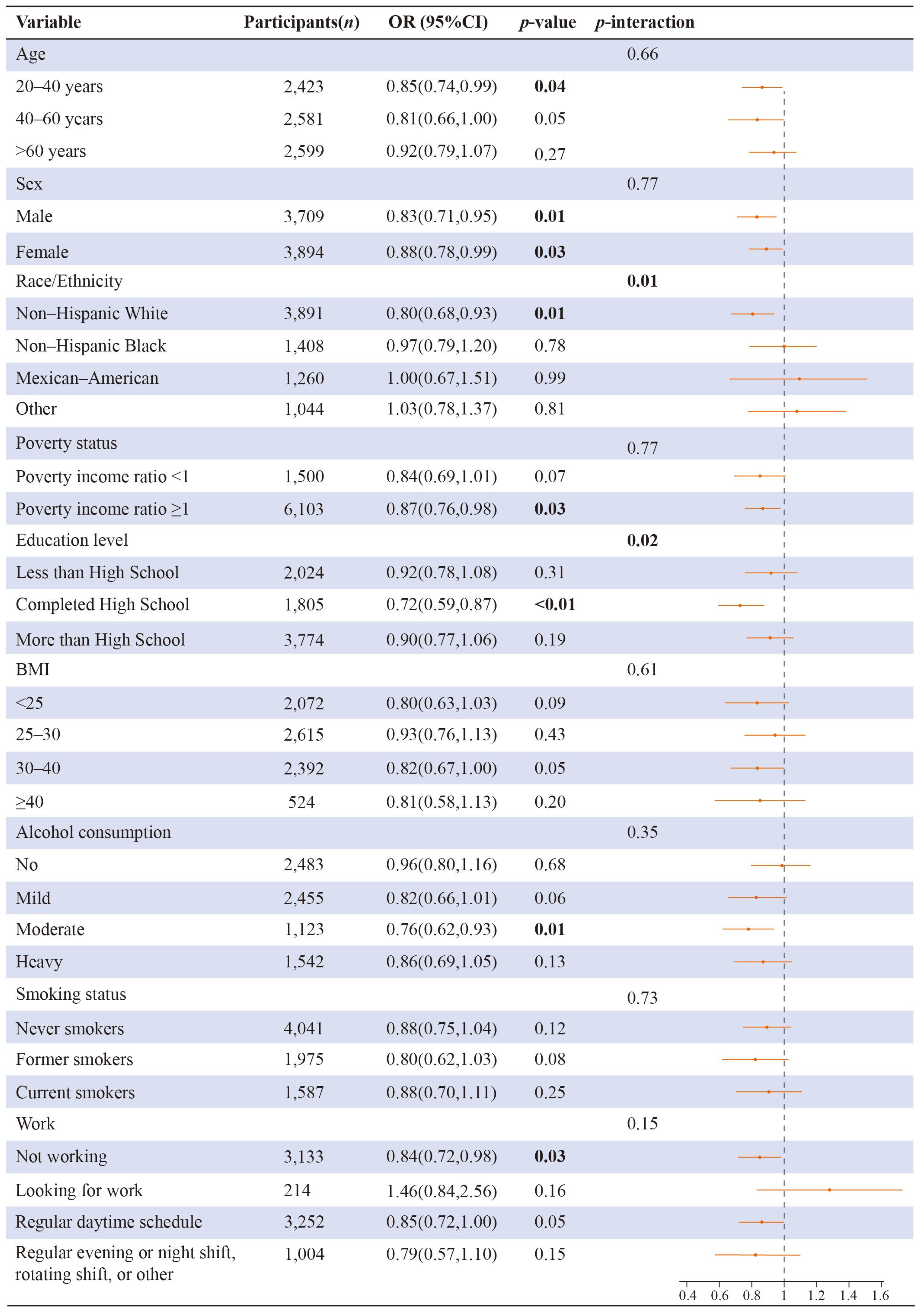 Brainsci 13 00873 g004