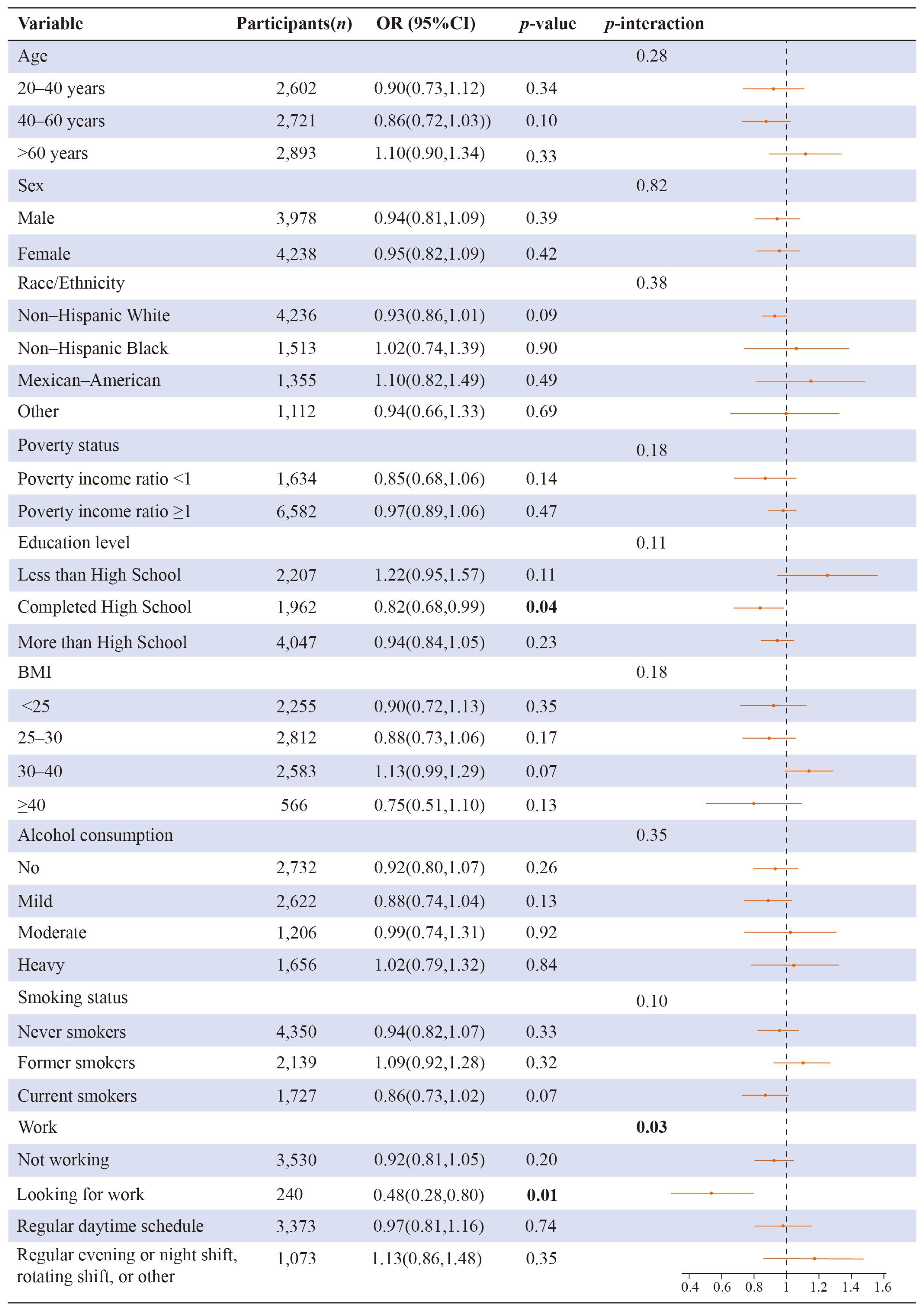 Brainsci 13 00873 g005