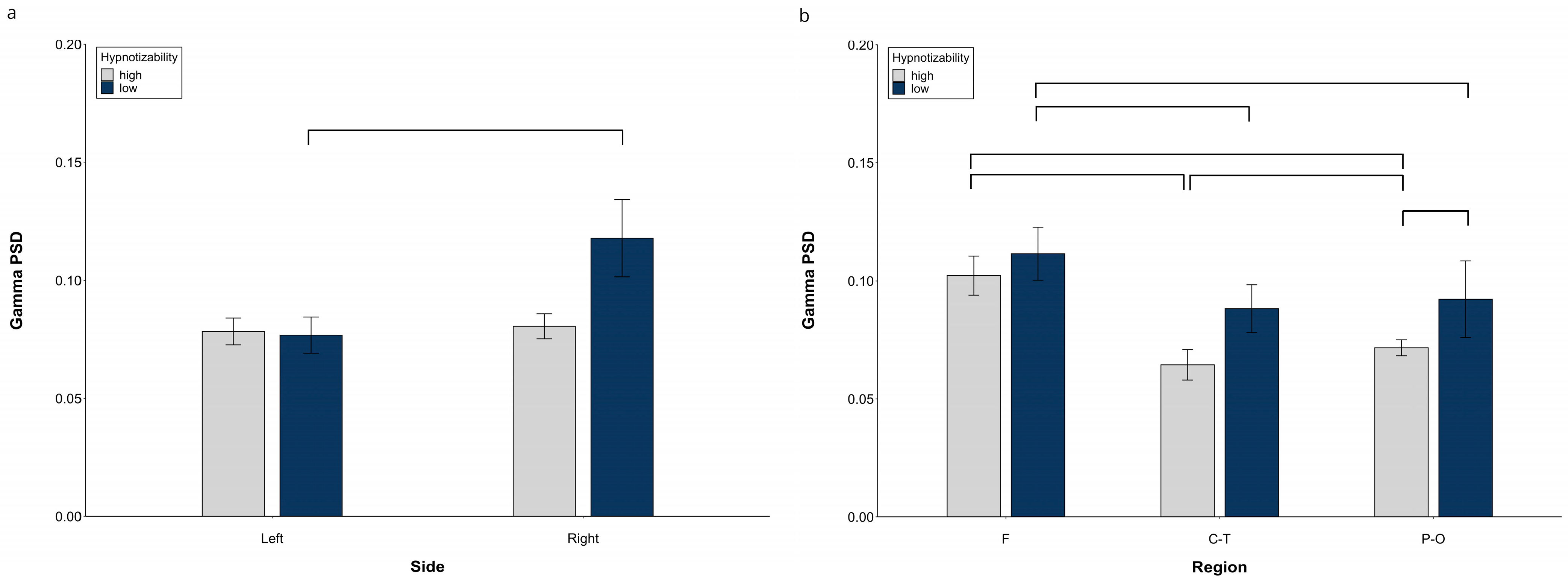 Brainsci 13 00875 g003 Brainsci 13 00875 g003