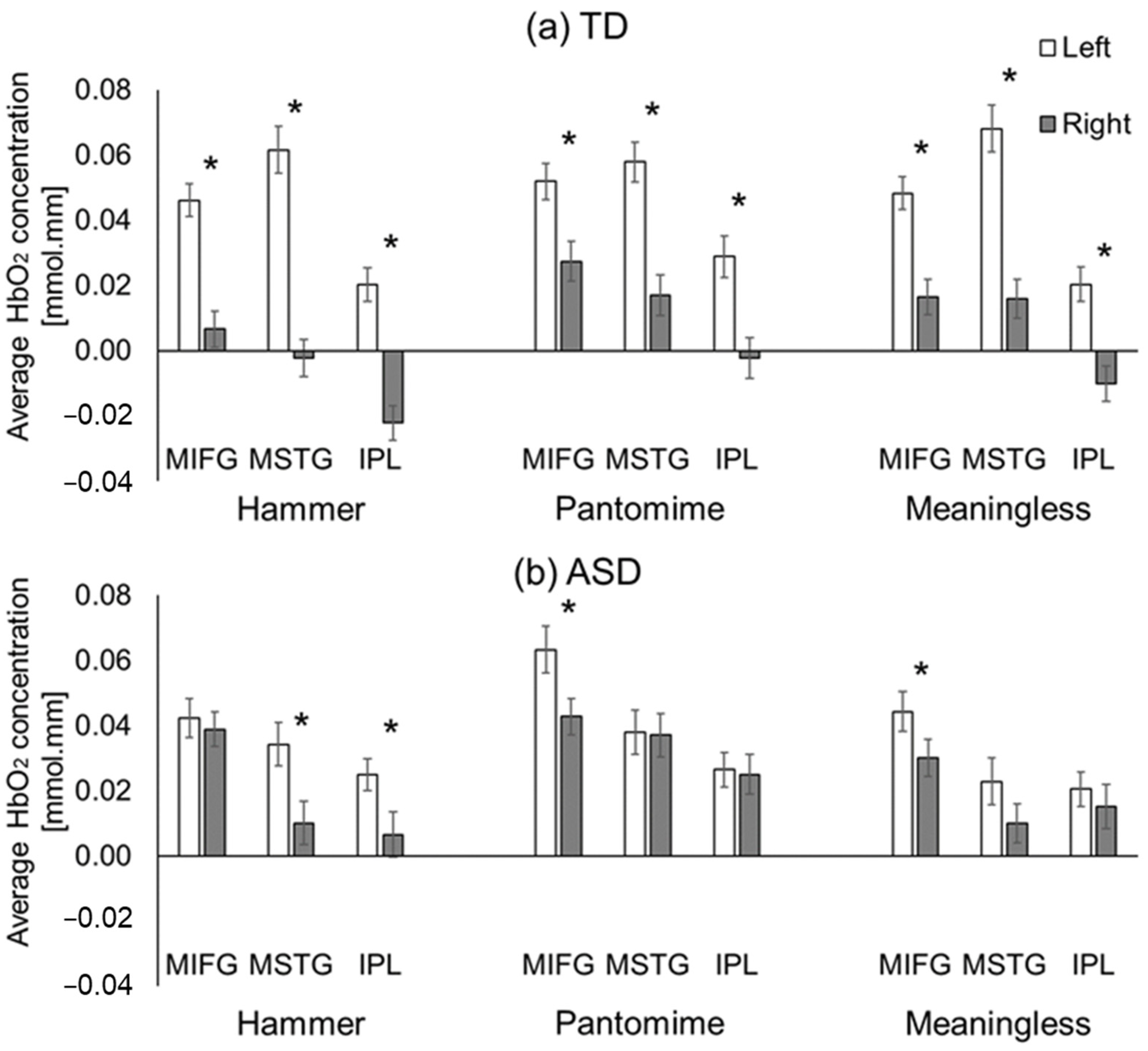 Brainsci 13 00876 g005