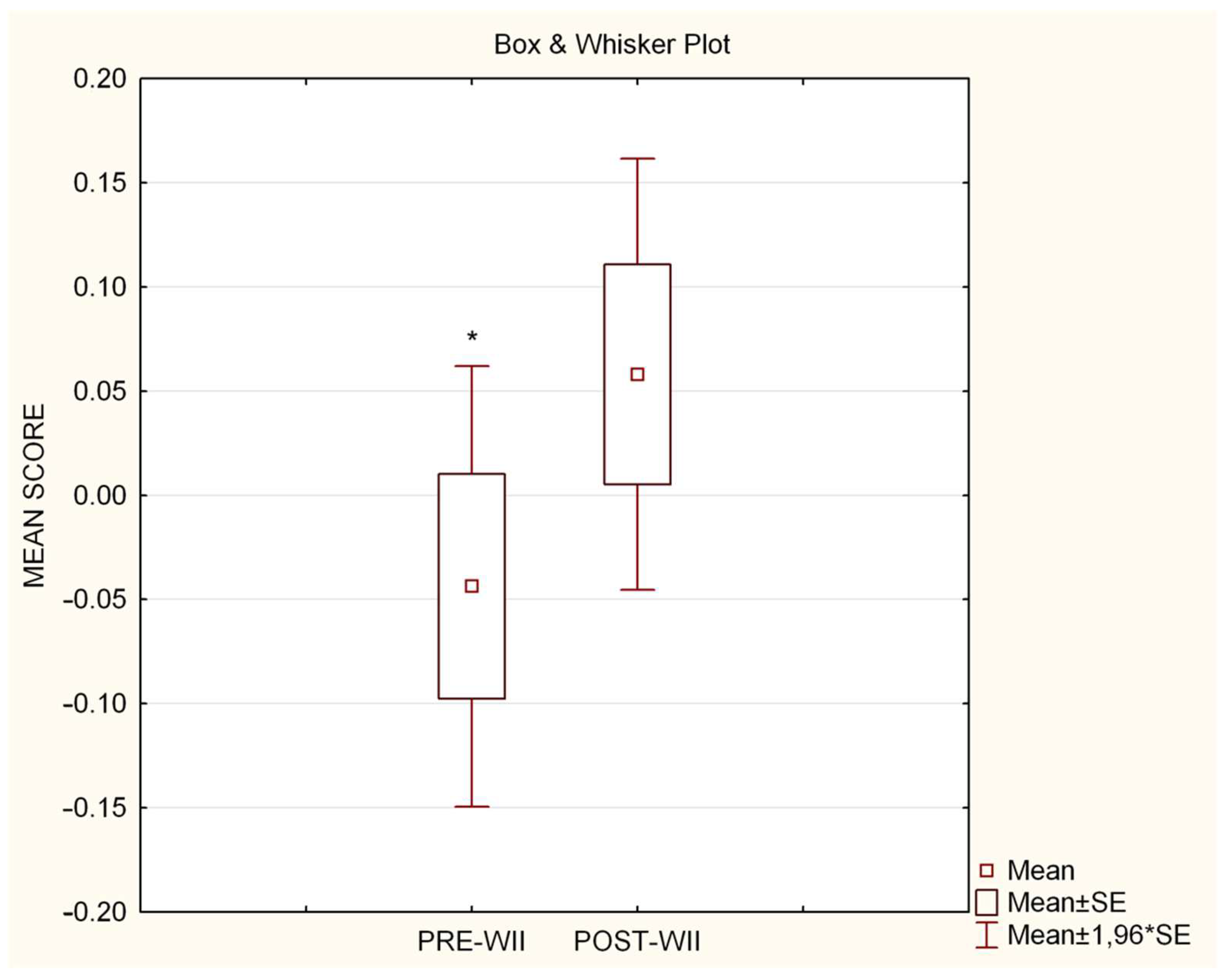 Brainsci 13 00877 g004 Brainsci 13 00877 g004