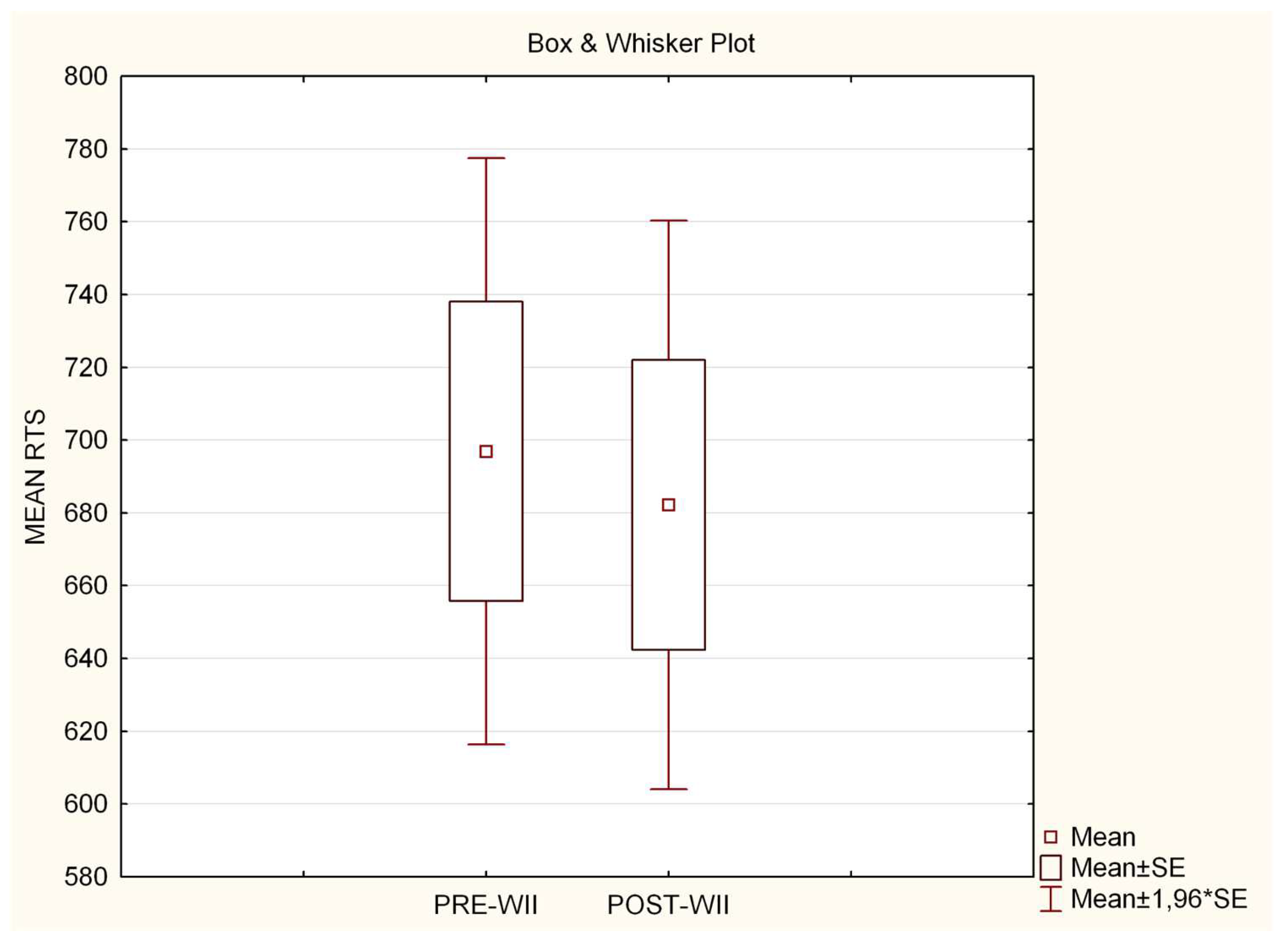 Brainsci 13 00877 g005 Brainsci 13 00877 g005