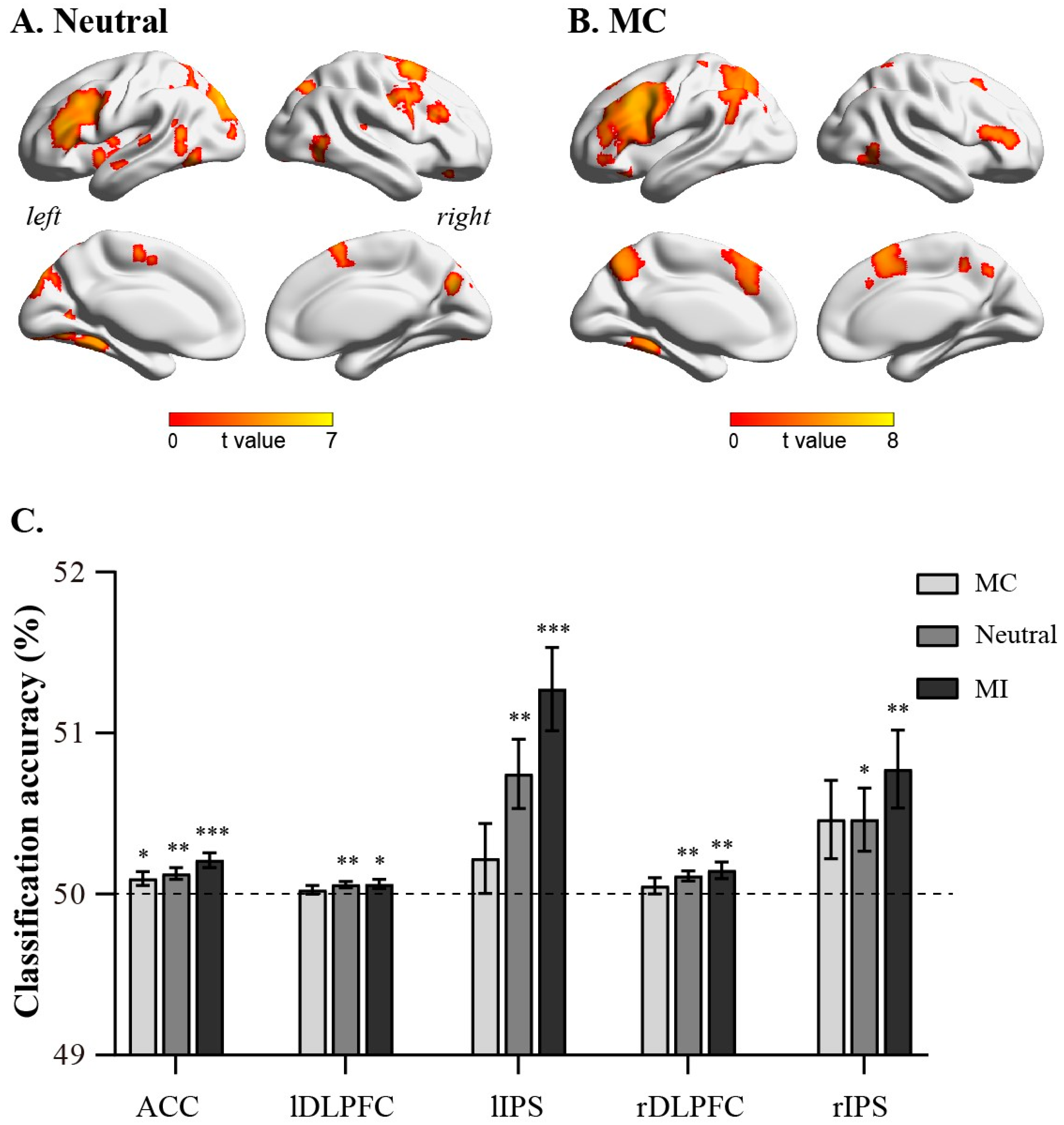 Brainsci 13 00880 g002