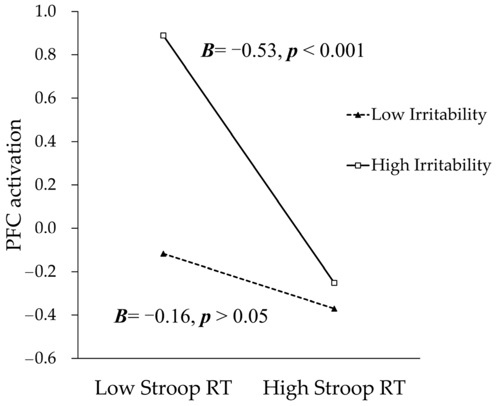 Brainsci 13 00882 g003