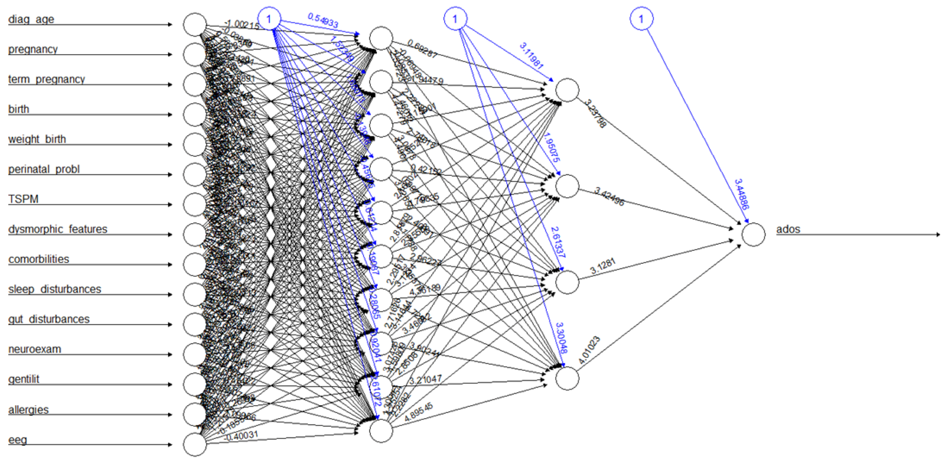 Brainsci 13 00883 g001