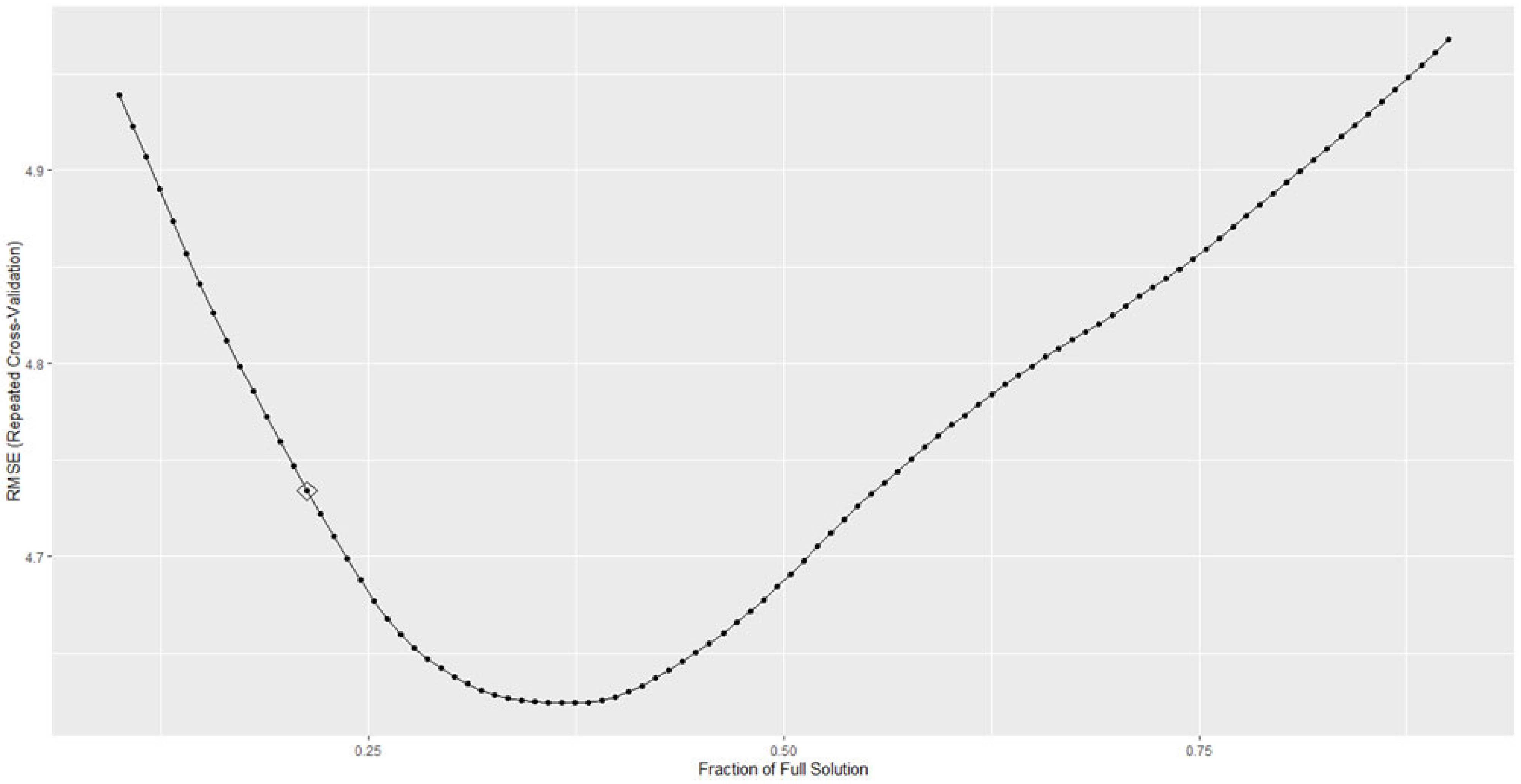 Brainsci 13 00883 g002
