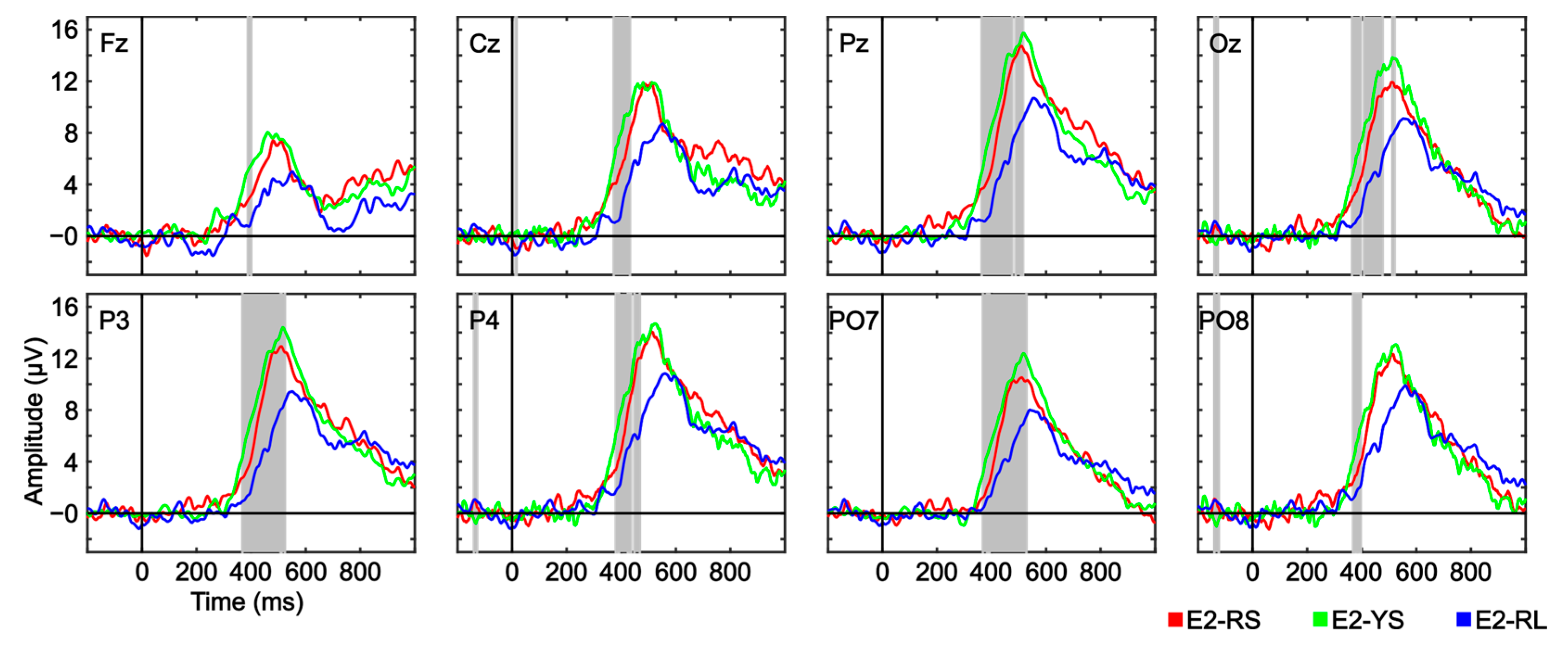 Brainsci 13 00886 g007