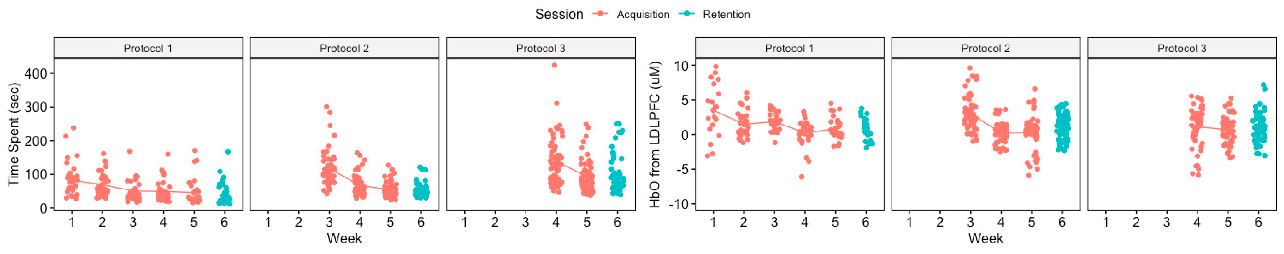 Brainsci 13 00890 g009
