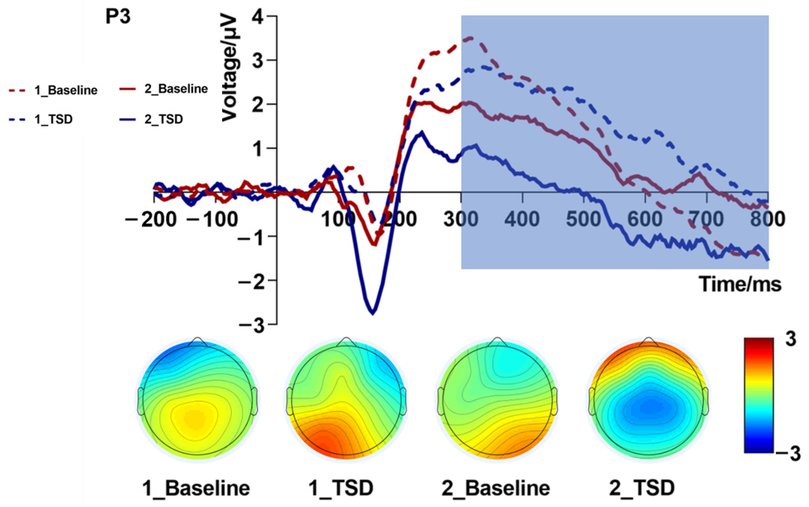 Brainsci 13 00898 g004 Brainsci 13 00898 g004