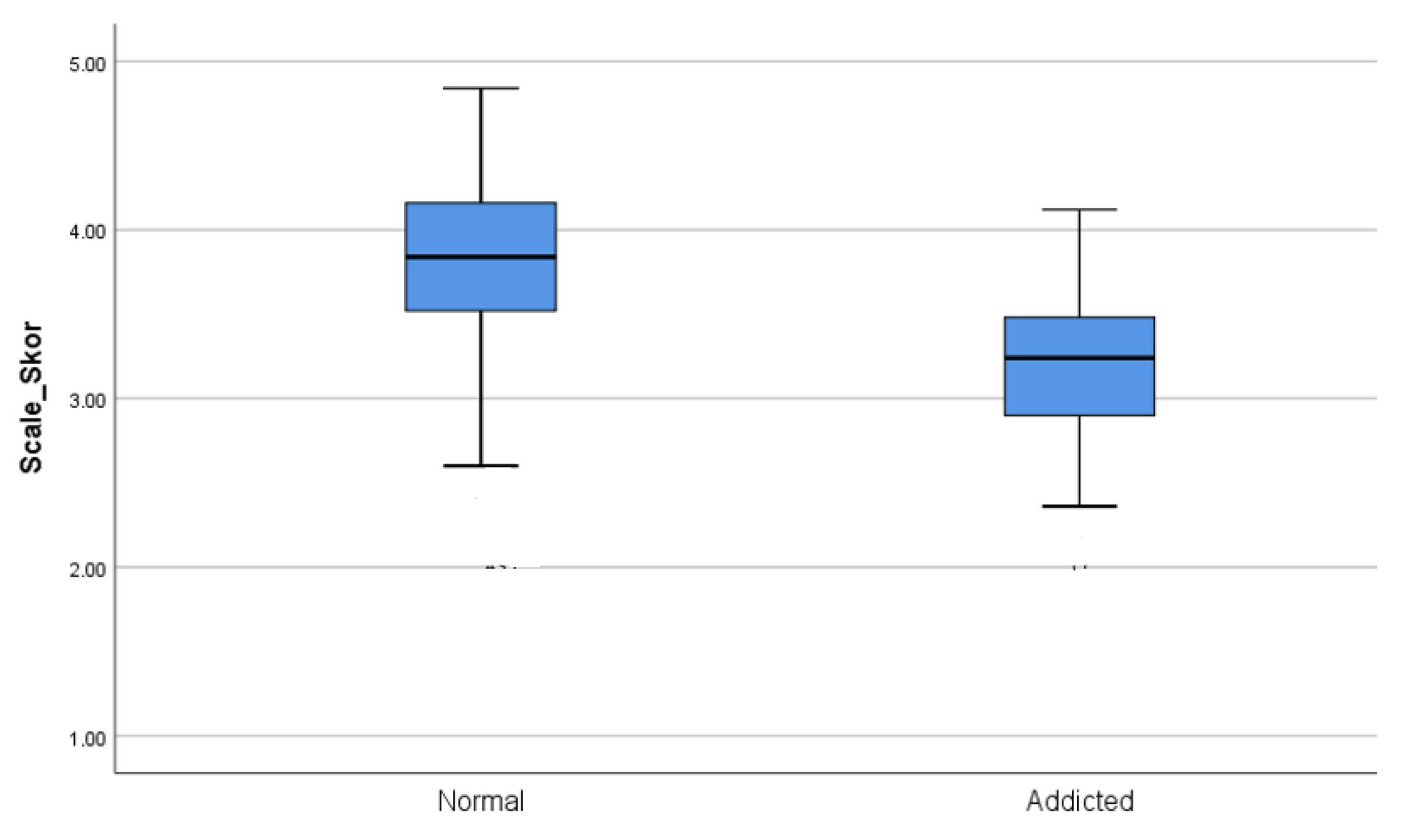 Brainsci 13 00901 g002