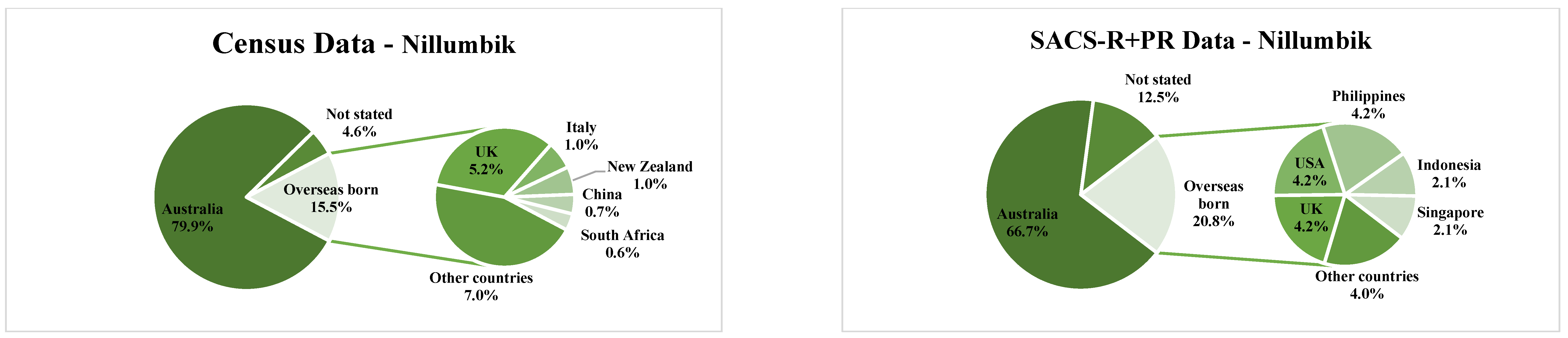 Brainsci 13 00903 g001d Brainsci 13 00903 g001d