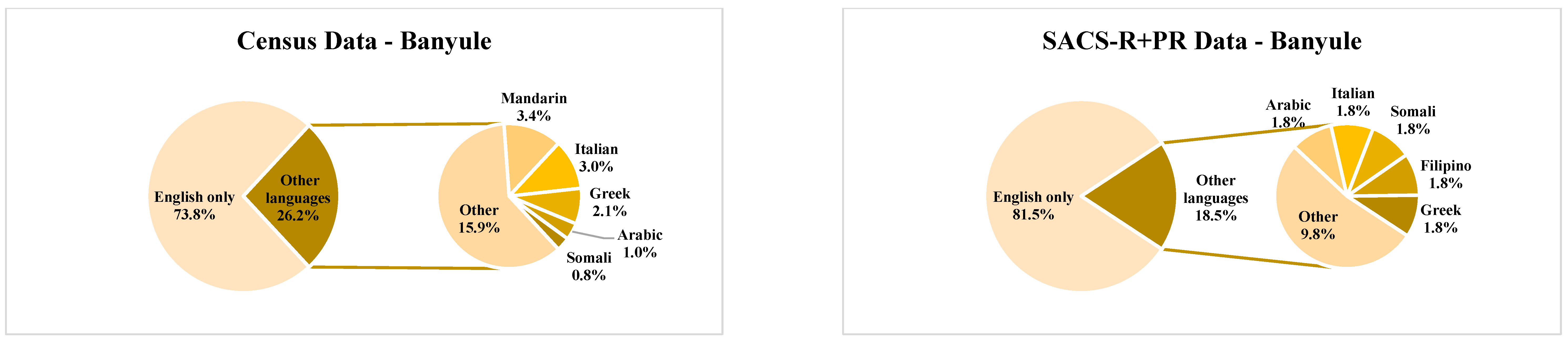 Brainsci 13 00903 g002a Brainsci 13 00903 g002a