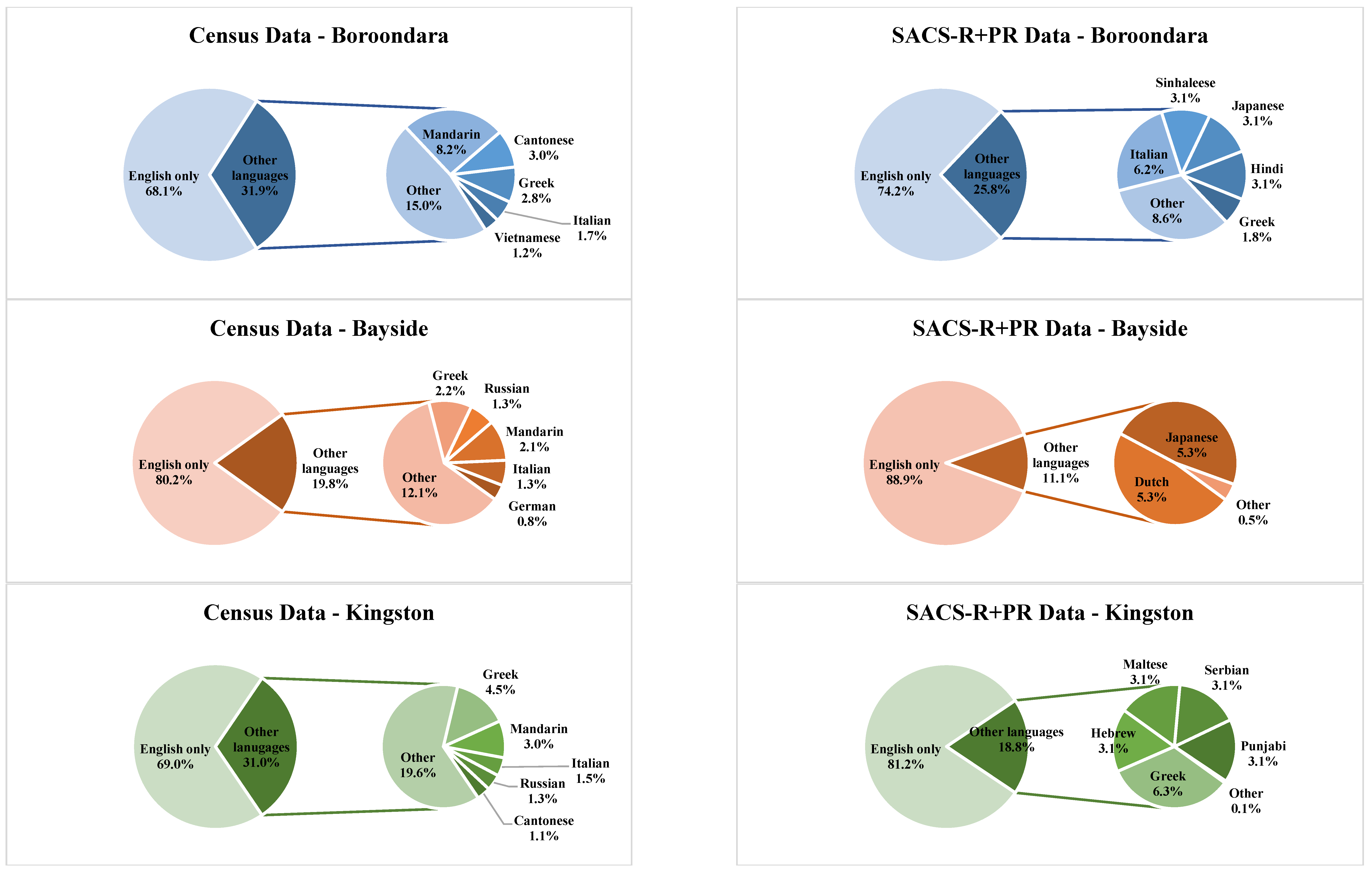 Brainsci 13 00903 g002b Brainsci 13 00903 g002b