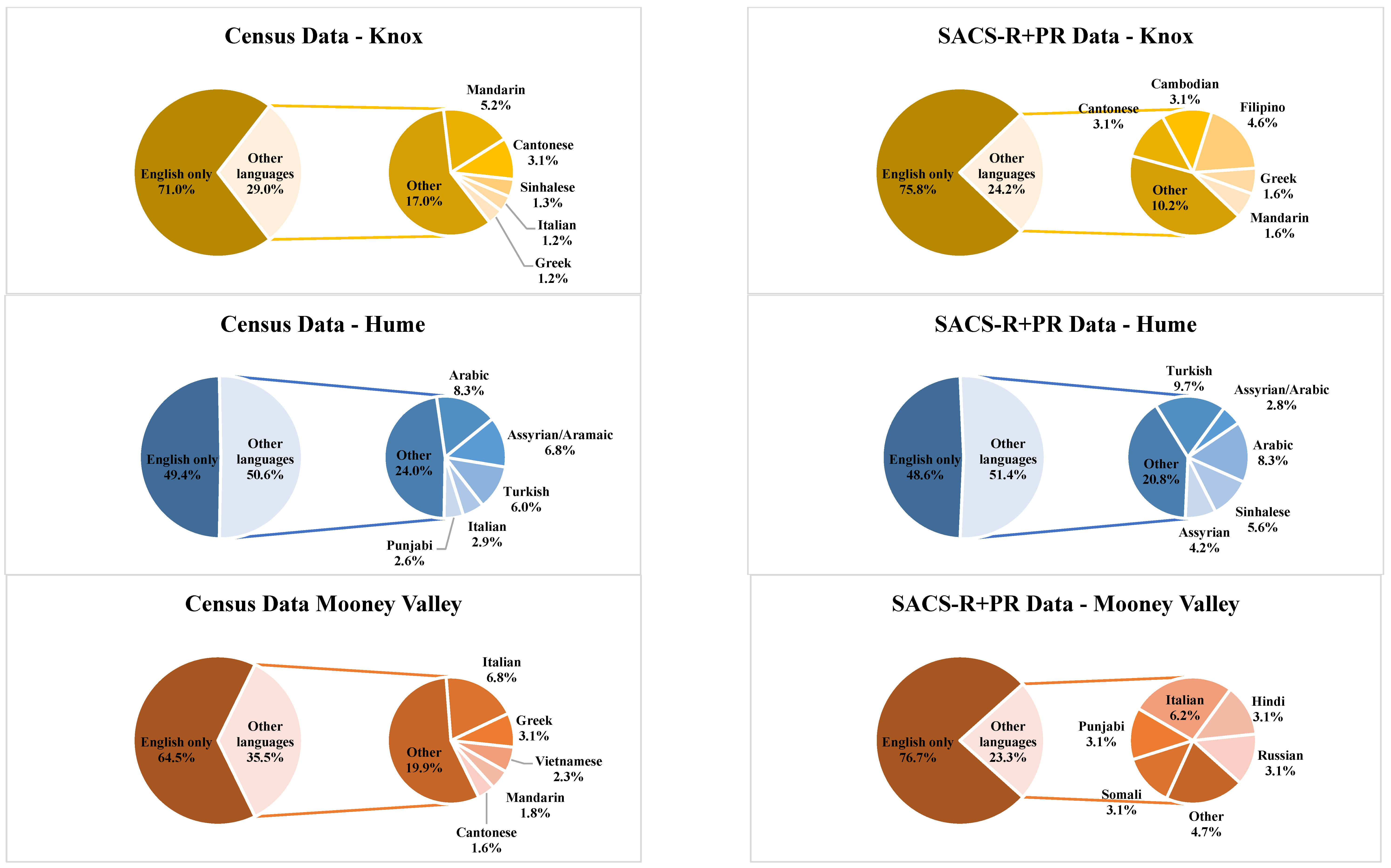 Brainsci 13 00903 g002c Brainsci 13 00903 g002c