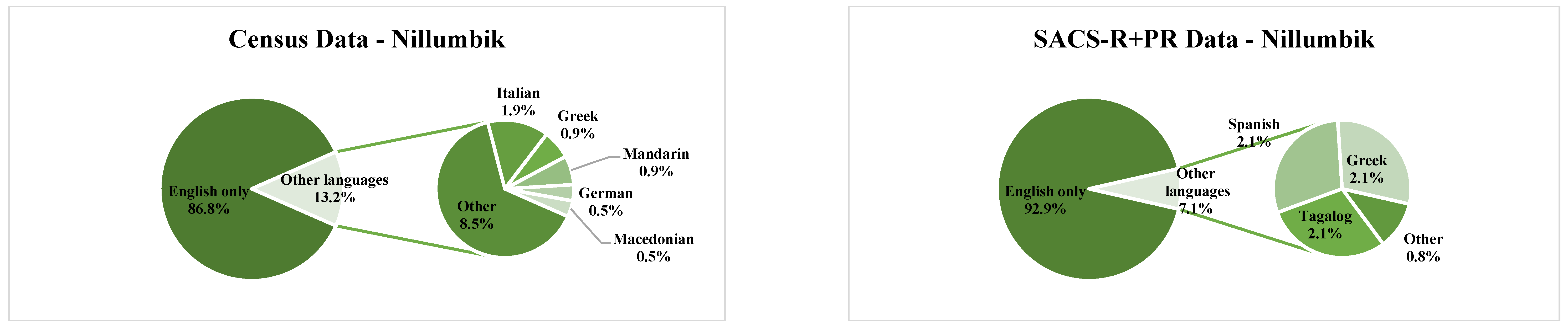 Brainsci 13 00903 g002d Brainsci 13 00903 g002d