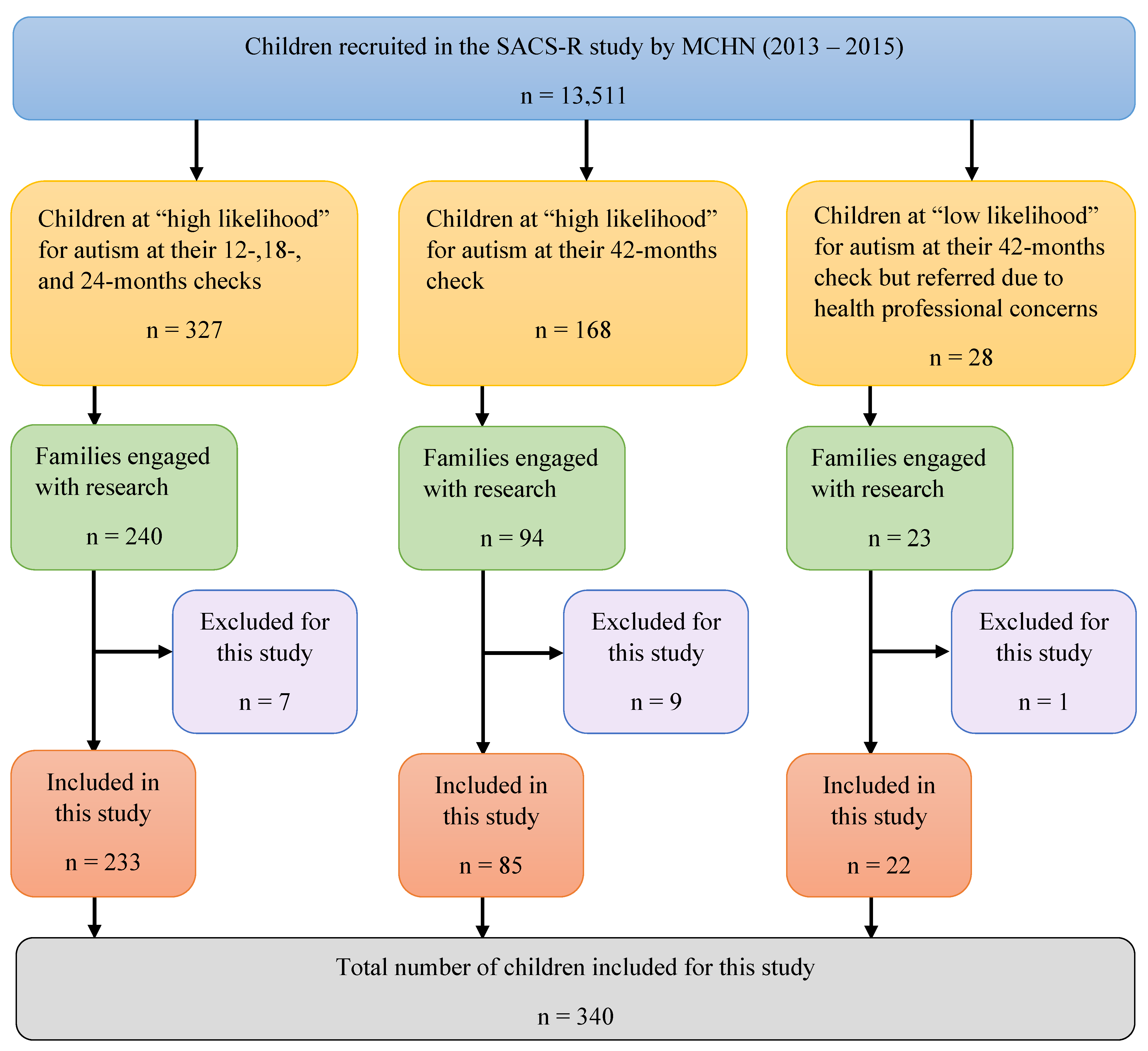 Brainsci 13 00903 g003 Brainsci 13 00903 g003