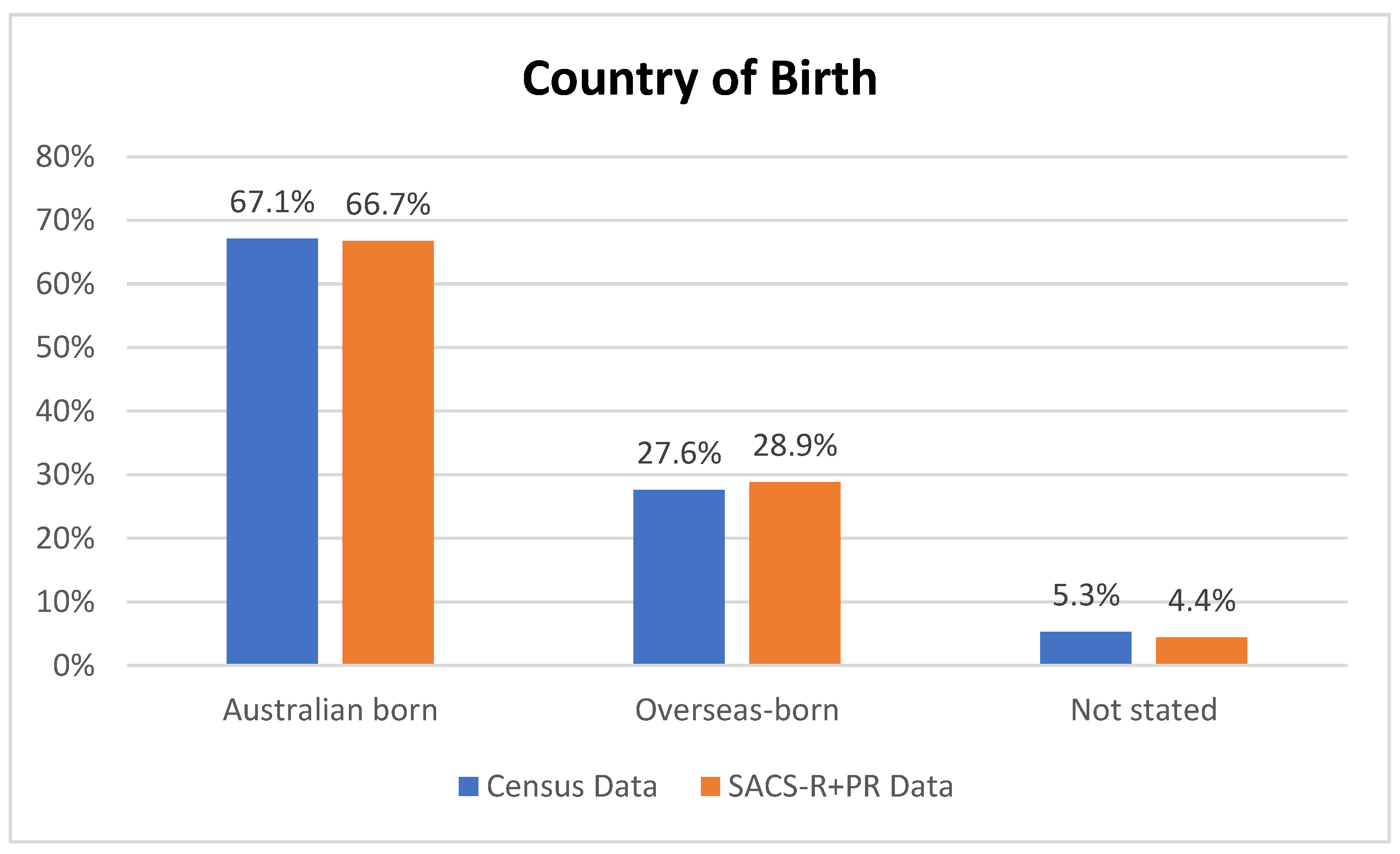 Brainsci 13 00903 g005 Brainsci 13 00903 g005