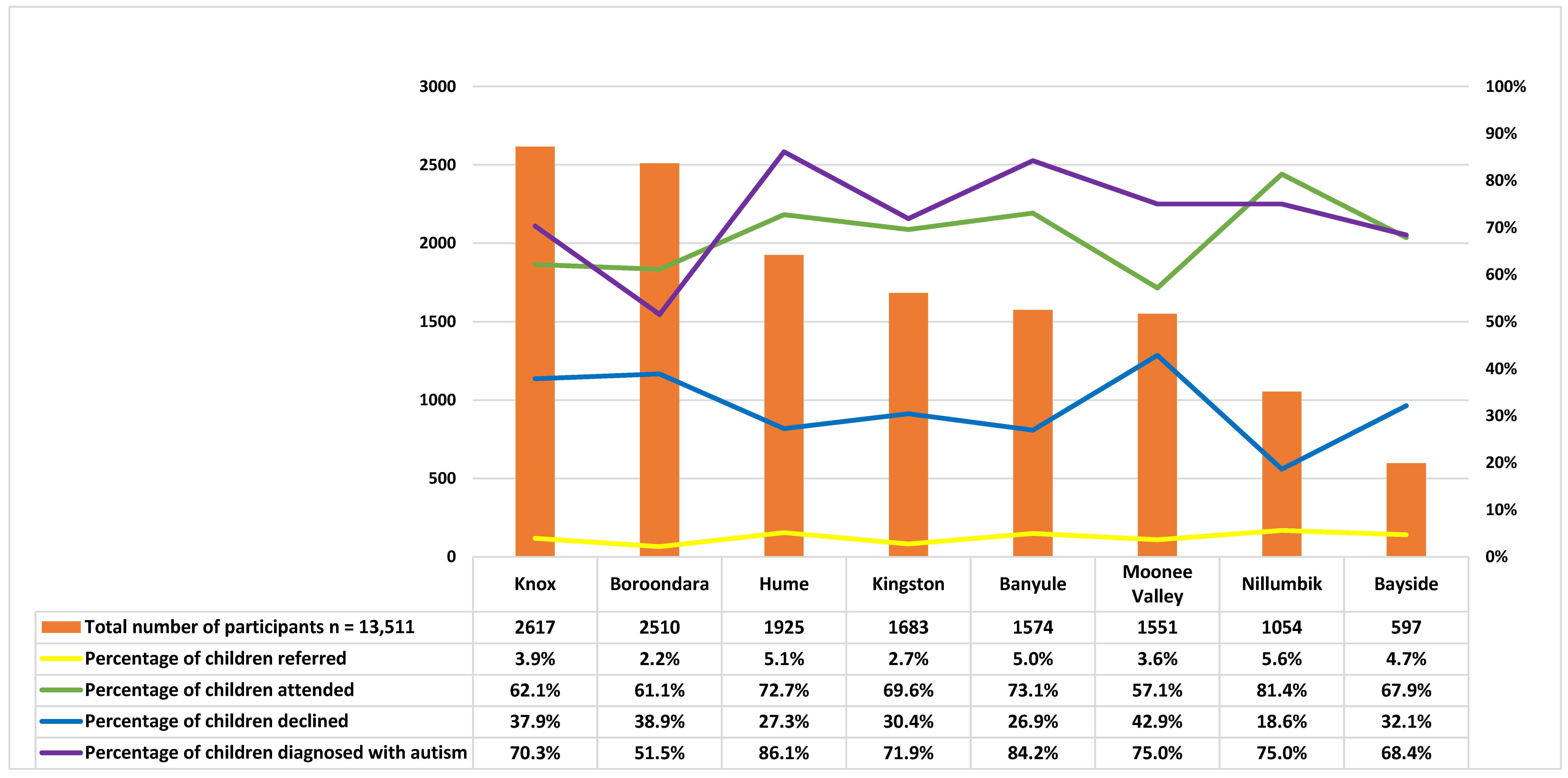 Brainsci 13 00903 g007 Brainsci 13 00903 g007