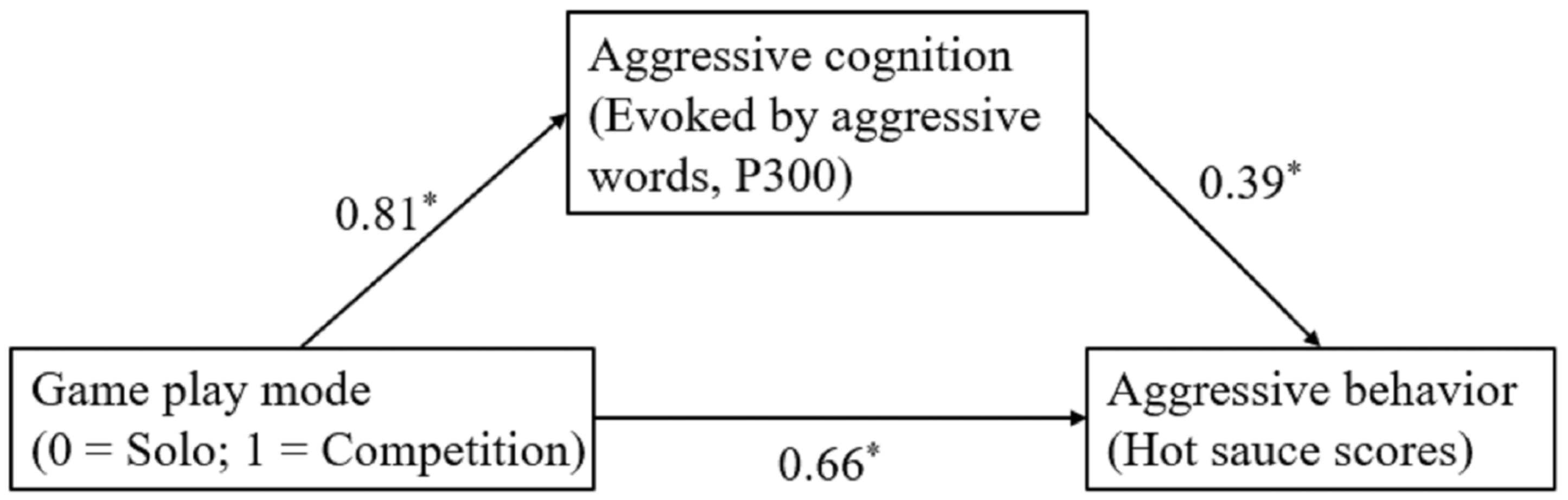 Brainsci 13 00904 g002 Brainsci 13 00904 g002