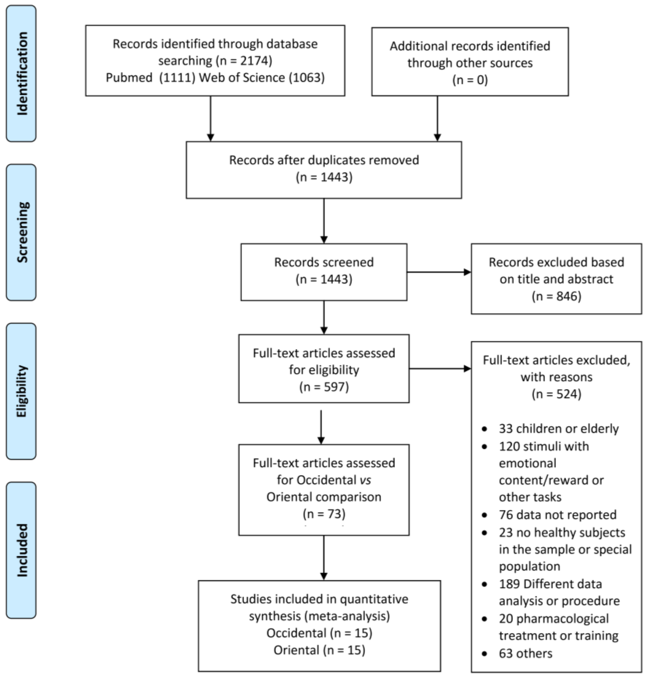 Brainsci 13 00907 g001