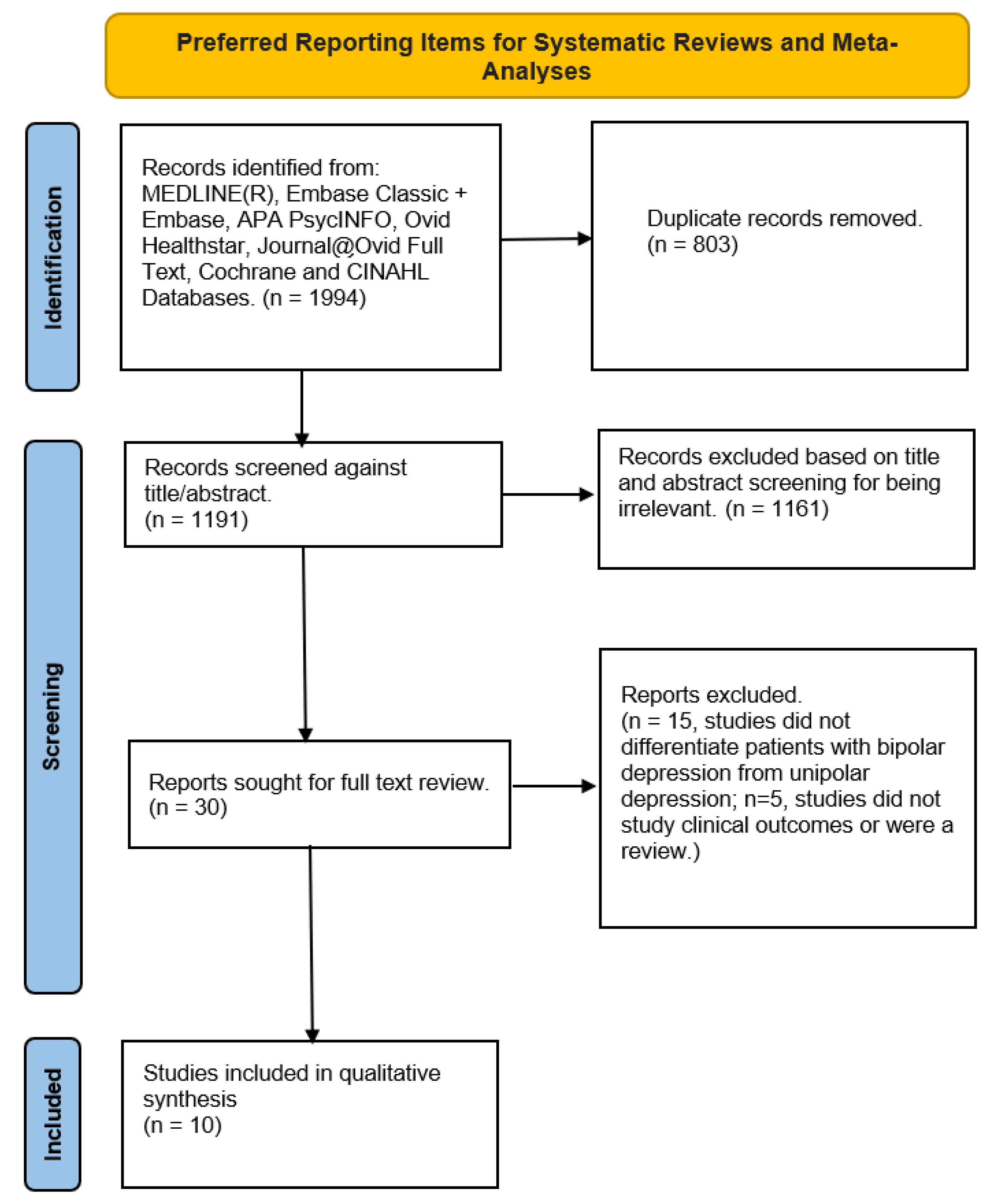 Brainsci 13 00909 g001 Brainsci 13 00909 g001