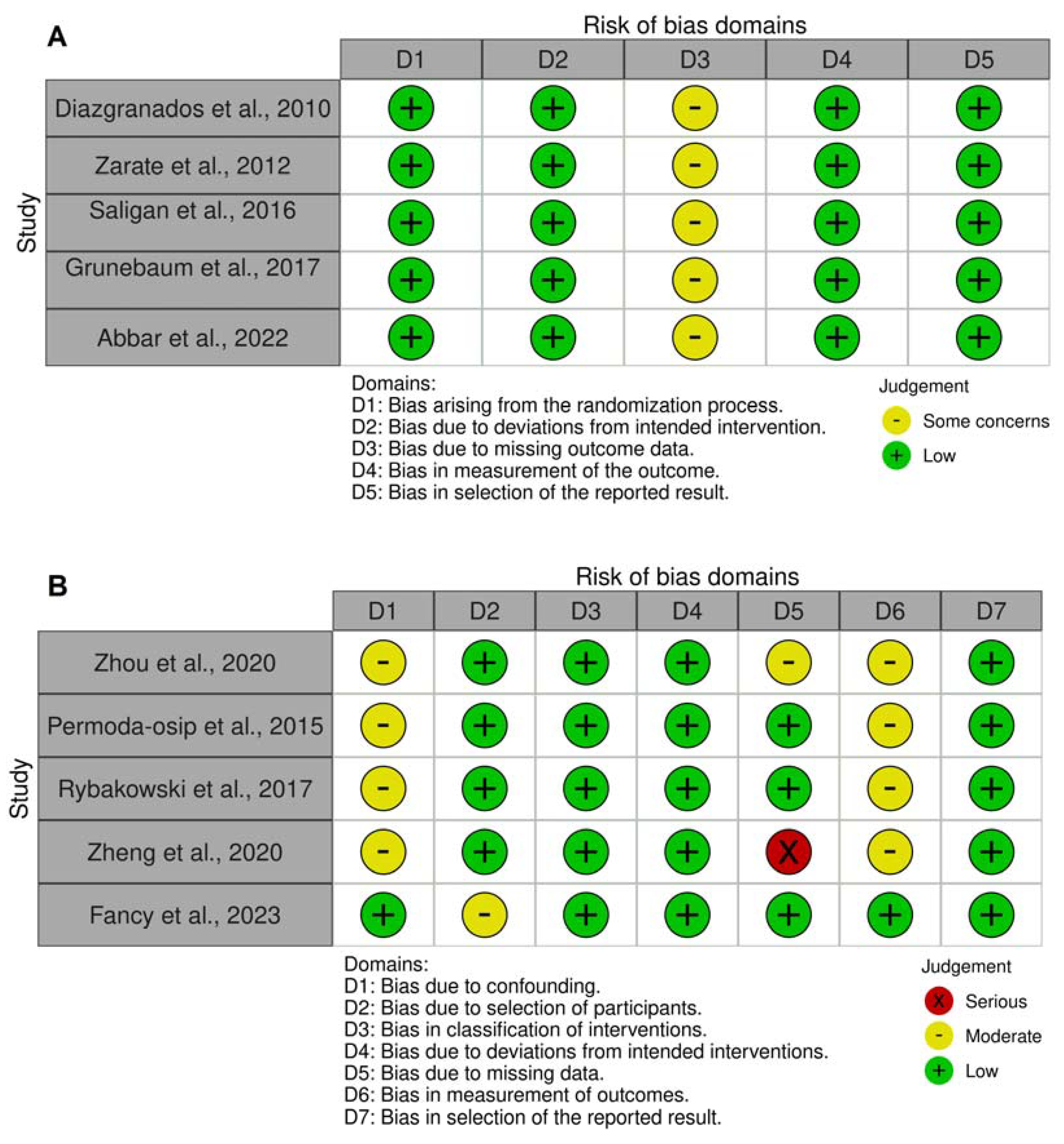 Brainsci 13 00909 g002 Brainsci 13 00909 g002