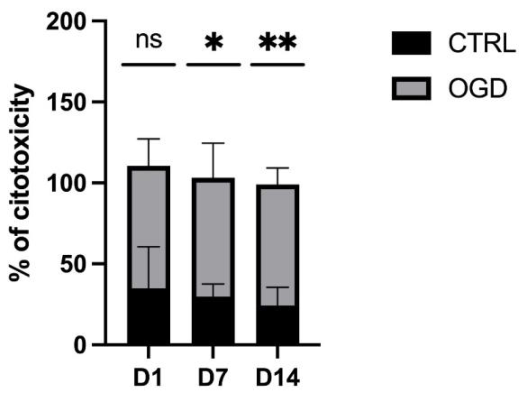 Brainsci 13 00910 g003 Brainsci 13 00910 g003