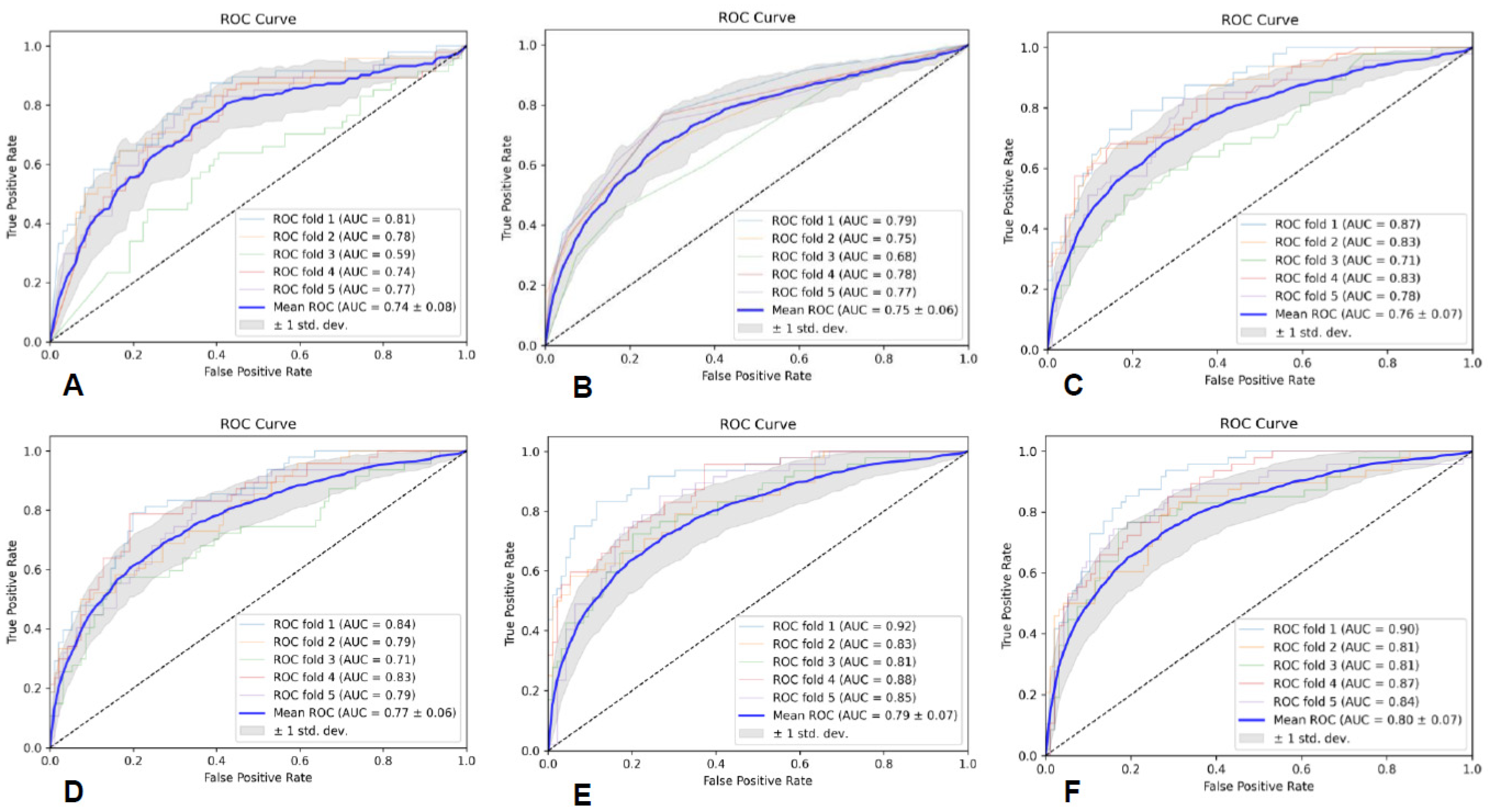 Brainsci 13 00912 g002