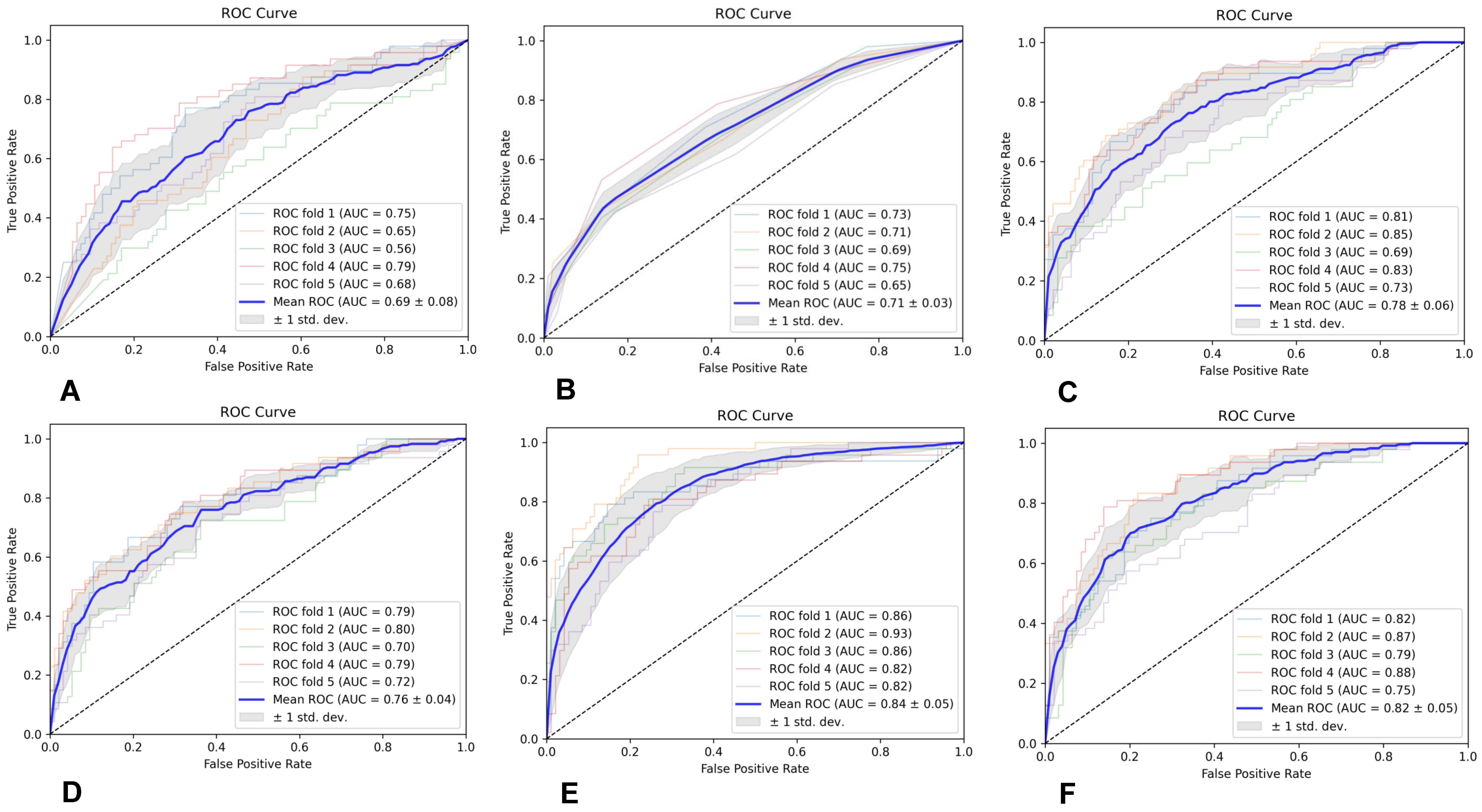 Brainsci 13 00912 g003