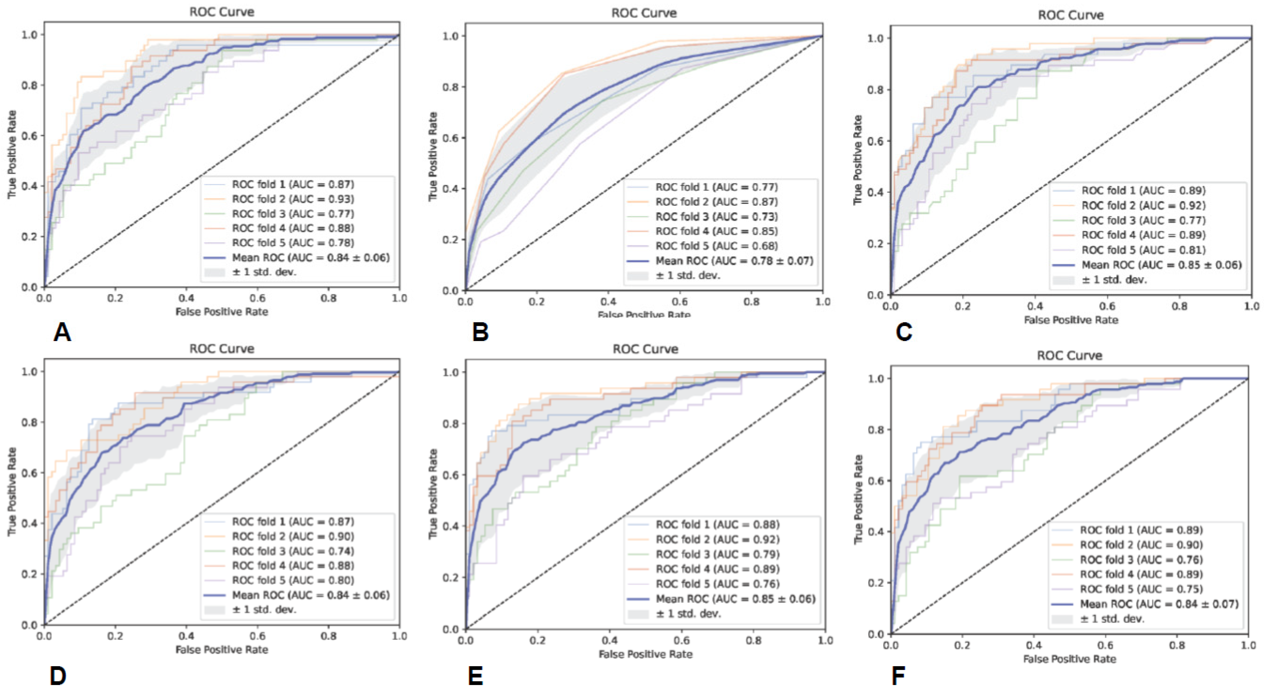 Brainsci 13 00912 g004