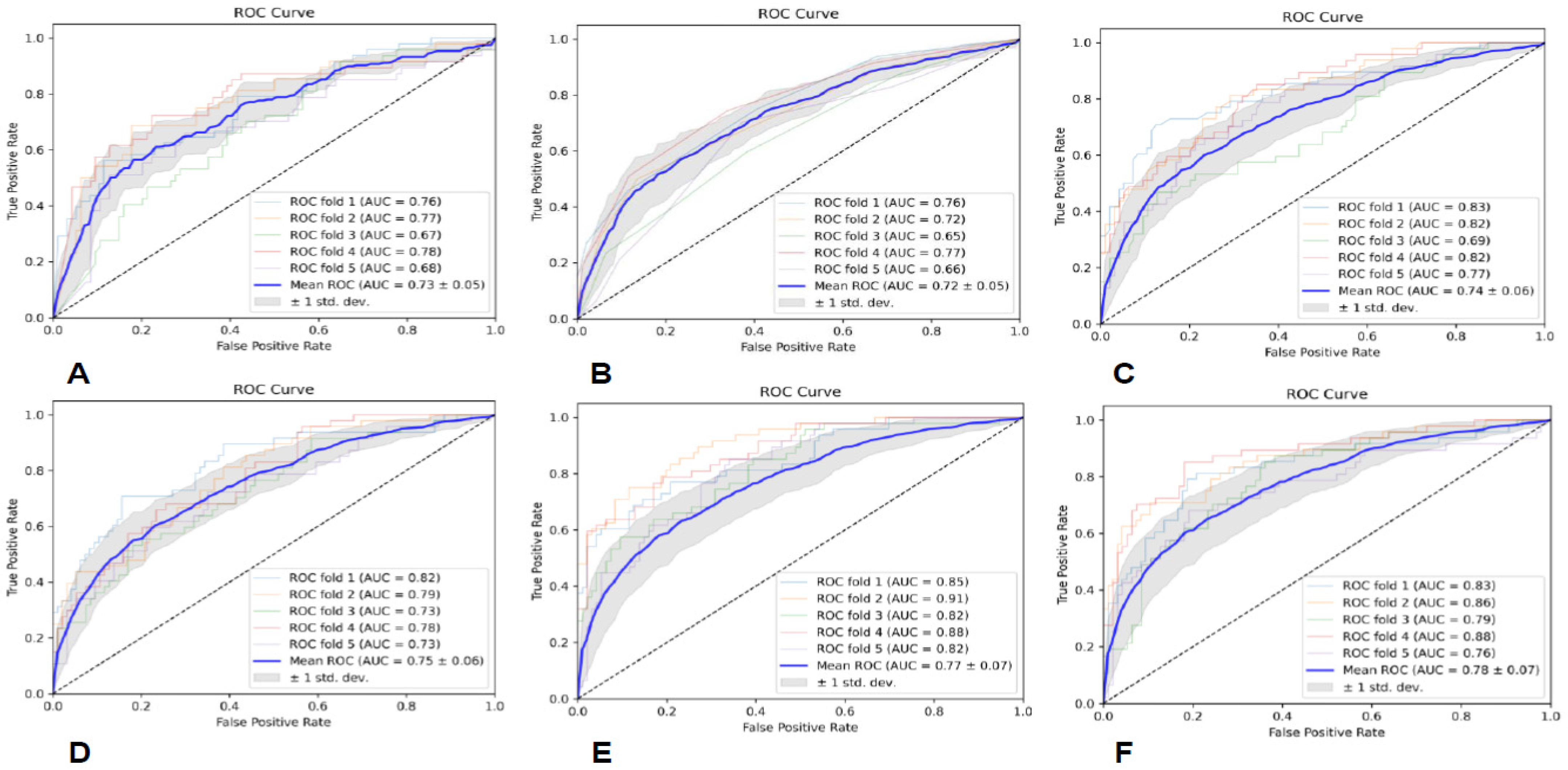 Brainsci 13 00912 g005