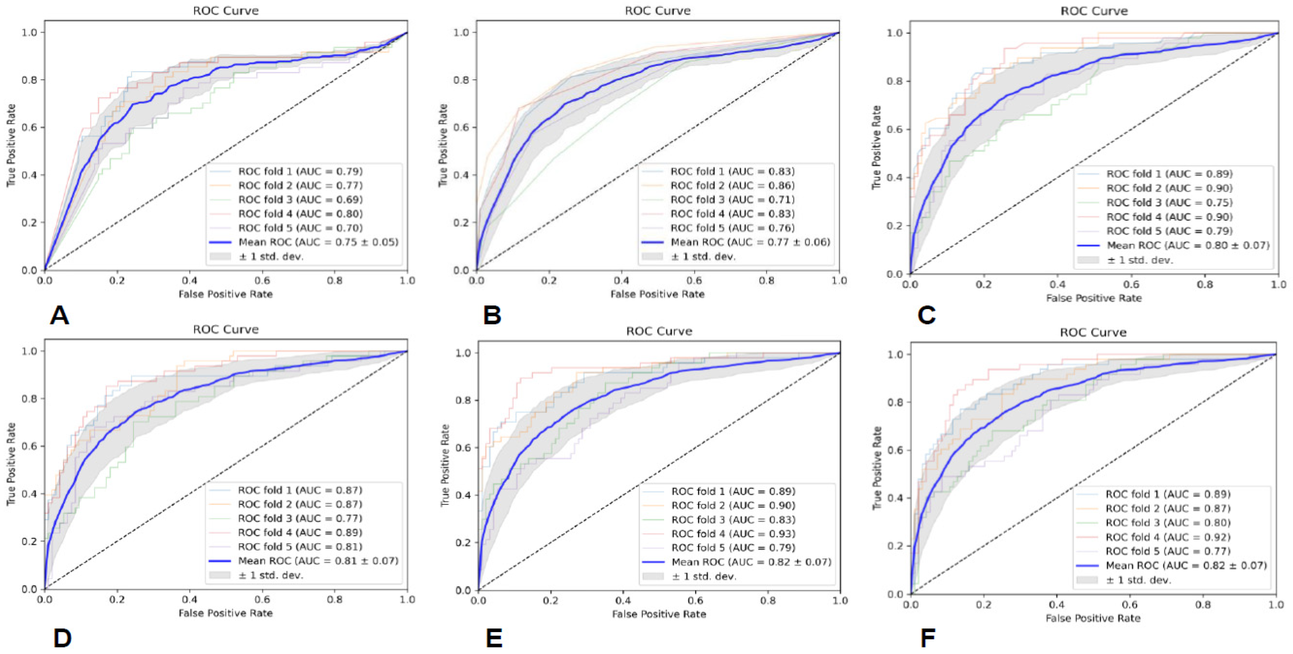 Brainsci 13 00912 g006